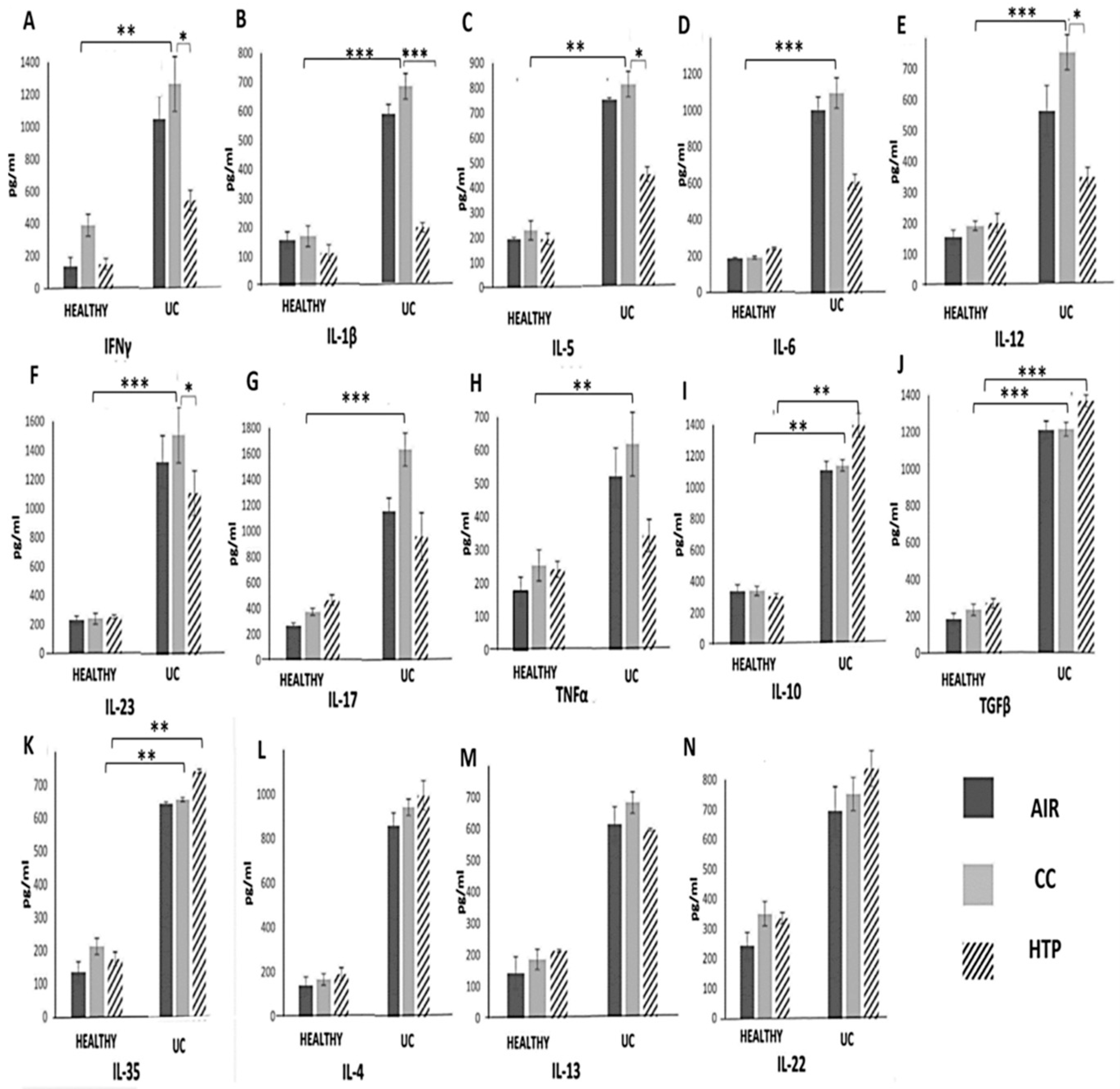 Diseases 12 00144 g006