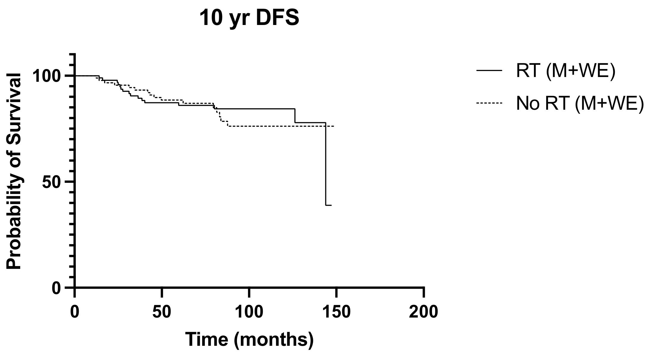 Diseases 12 00145 g002