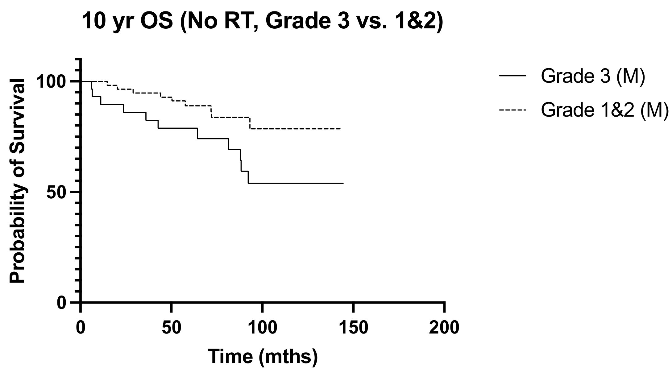 Diseases 12 00145 g005