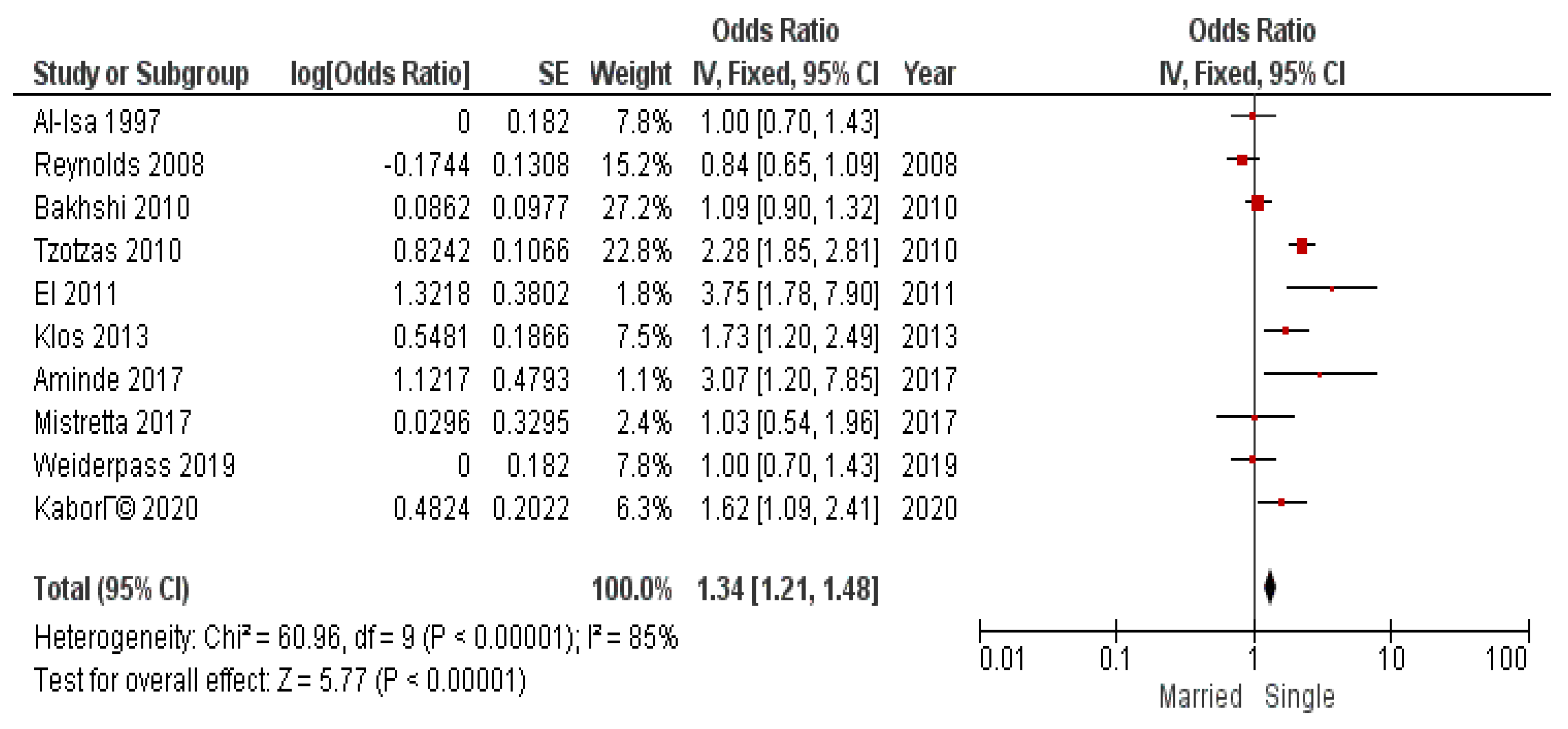 Diseases 12 00146 g009