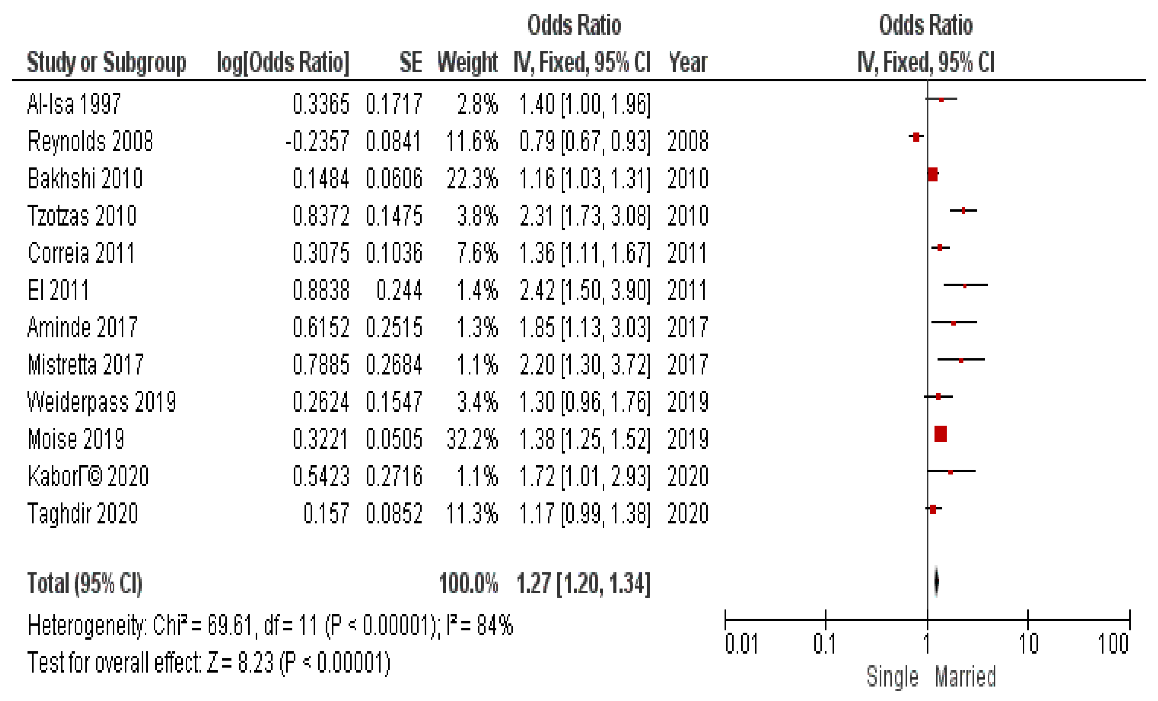 Diseases 12 00146 g010