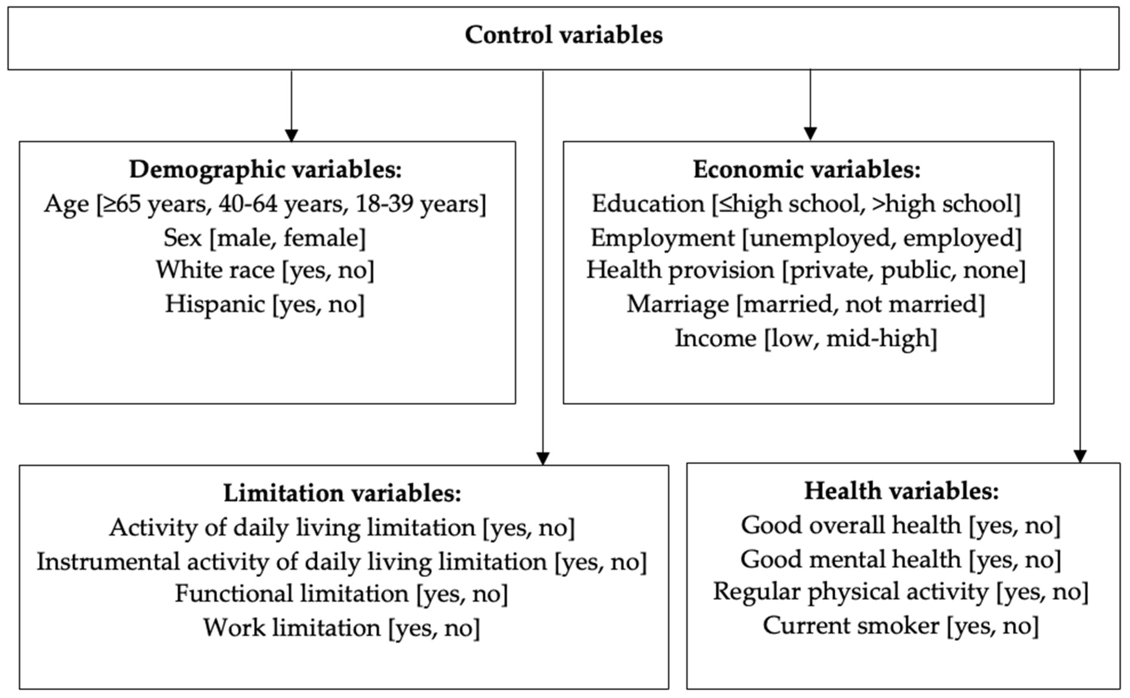 Diseases 12 00147 g001