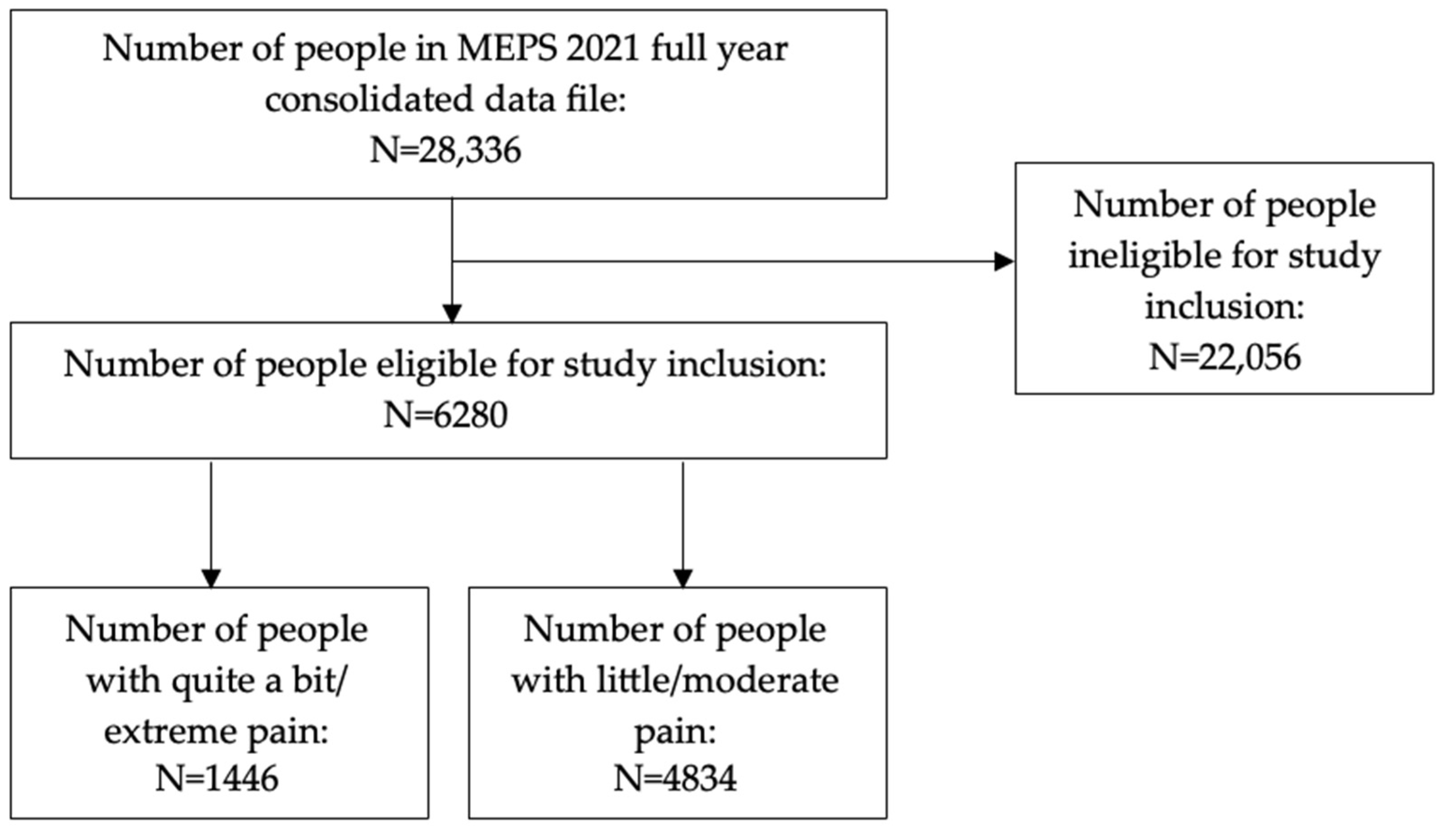 Diseases 12 00147 g002
