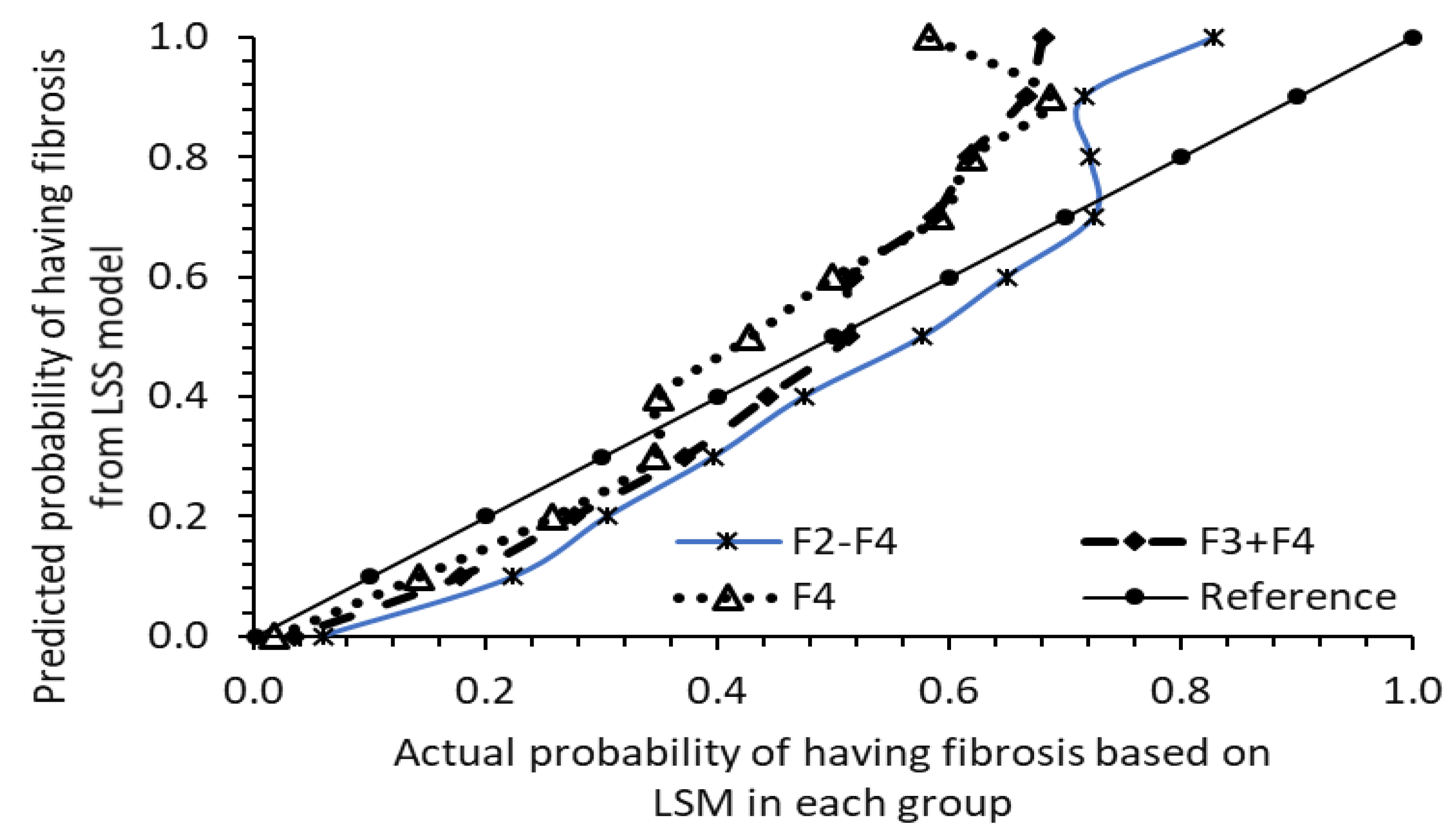 Diseases 12 00150 g003