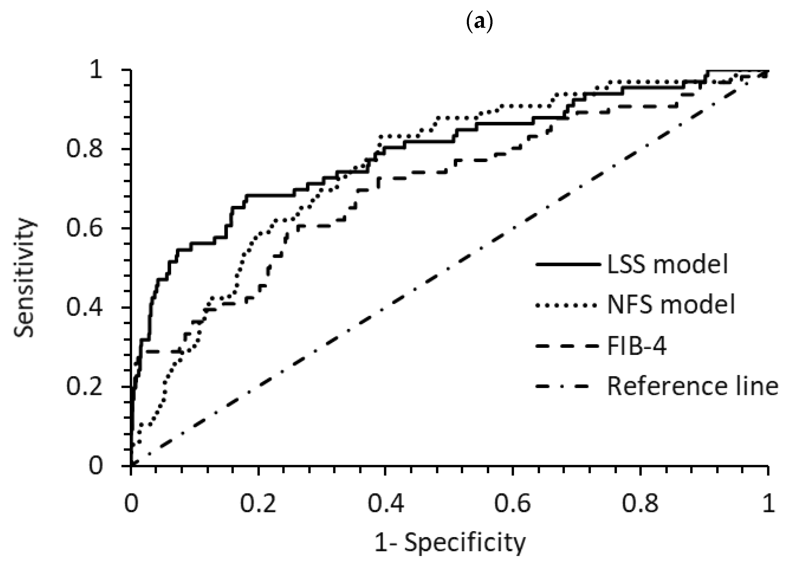 Diseases 12 00150 g004a
