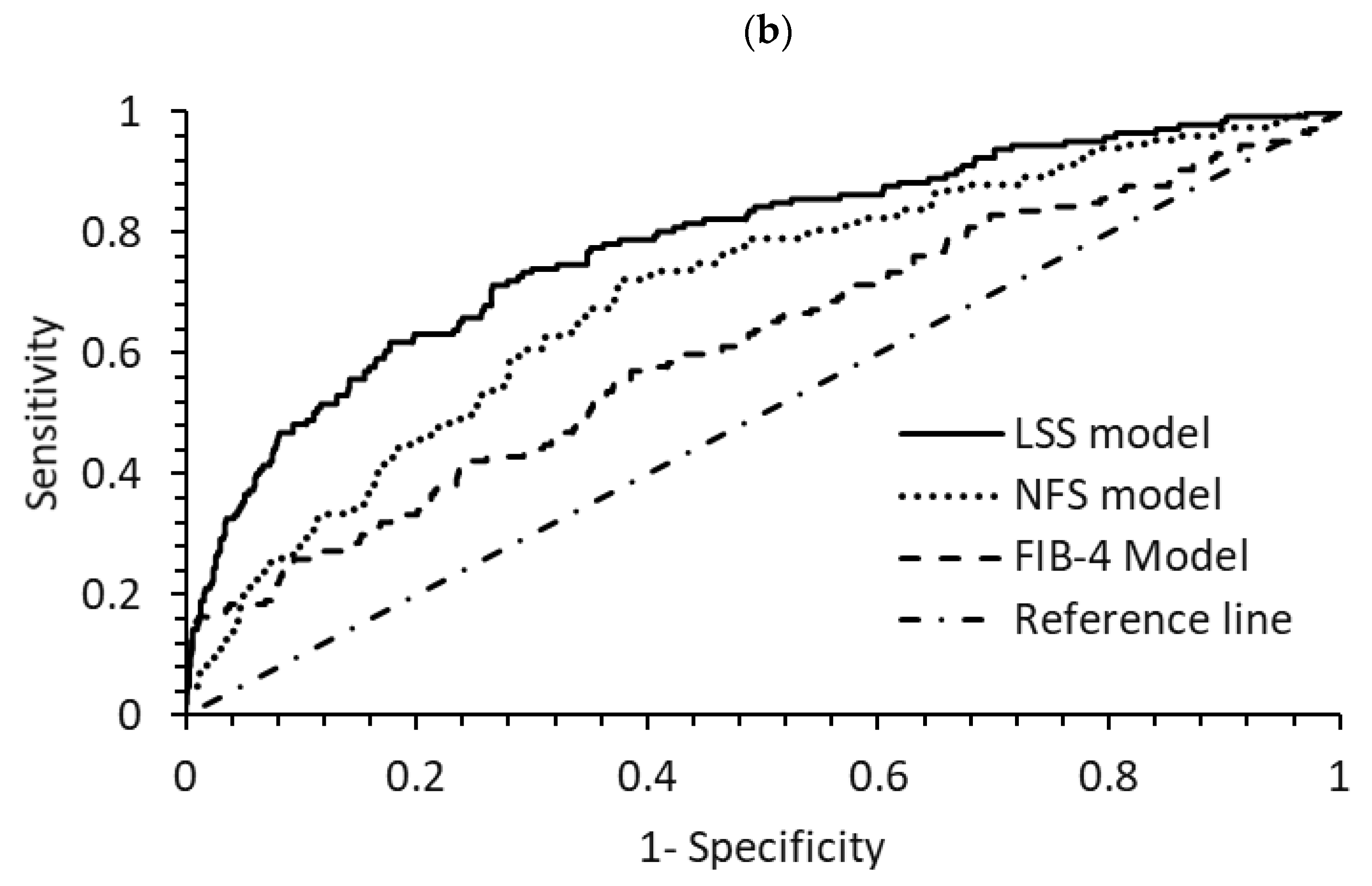 Diseases 12 00150 g004b