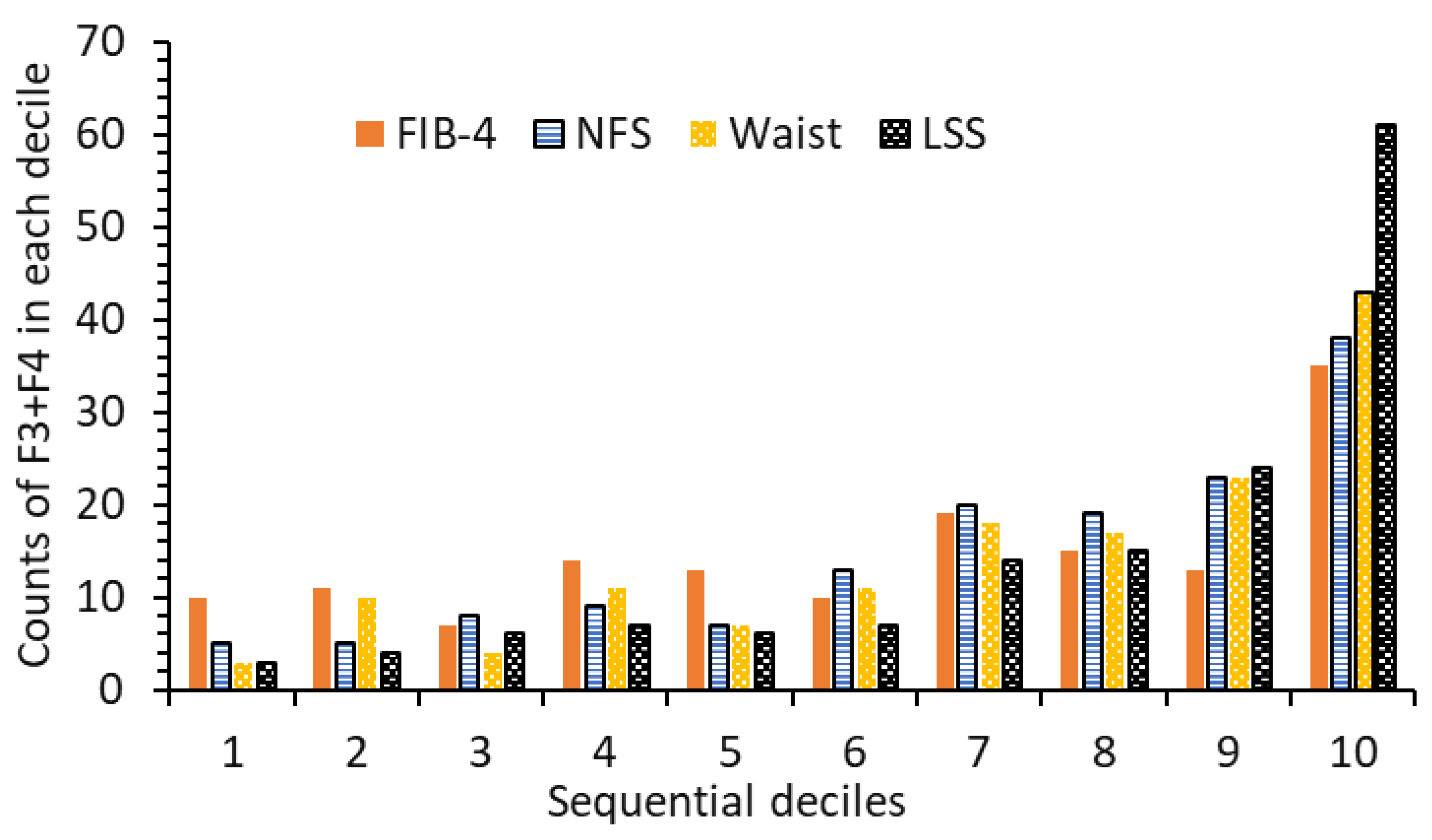 Diseases 12 00150 g005