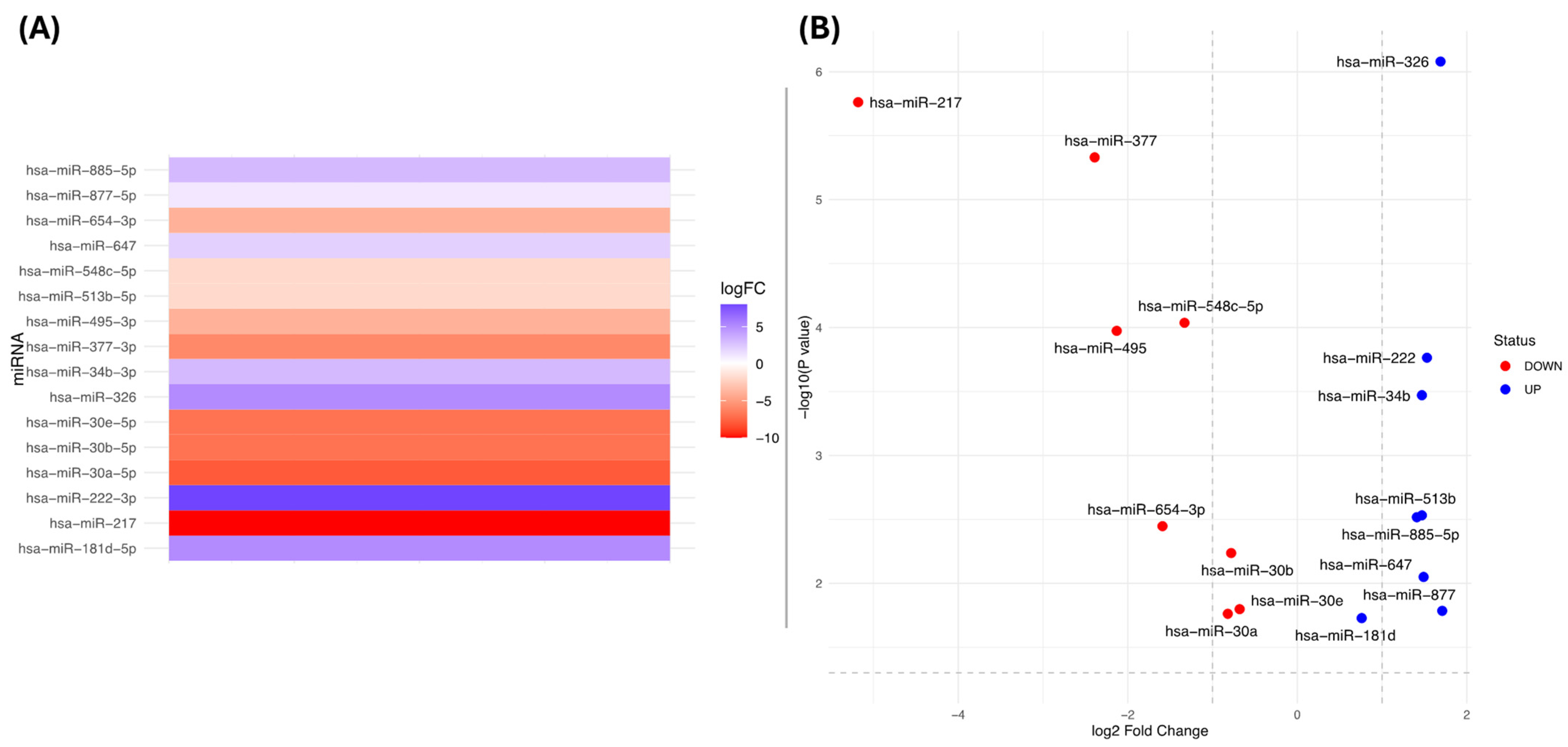 Diseases 12 00152 g002
