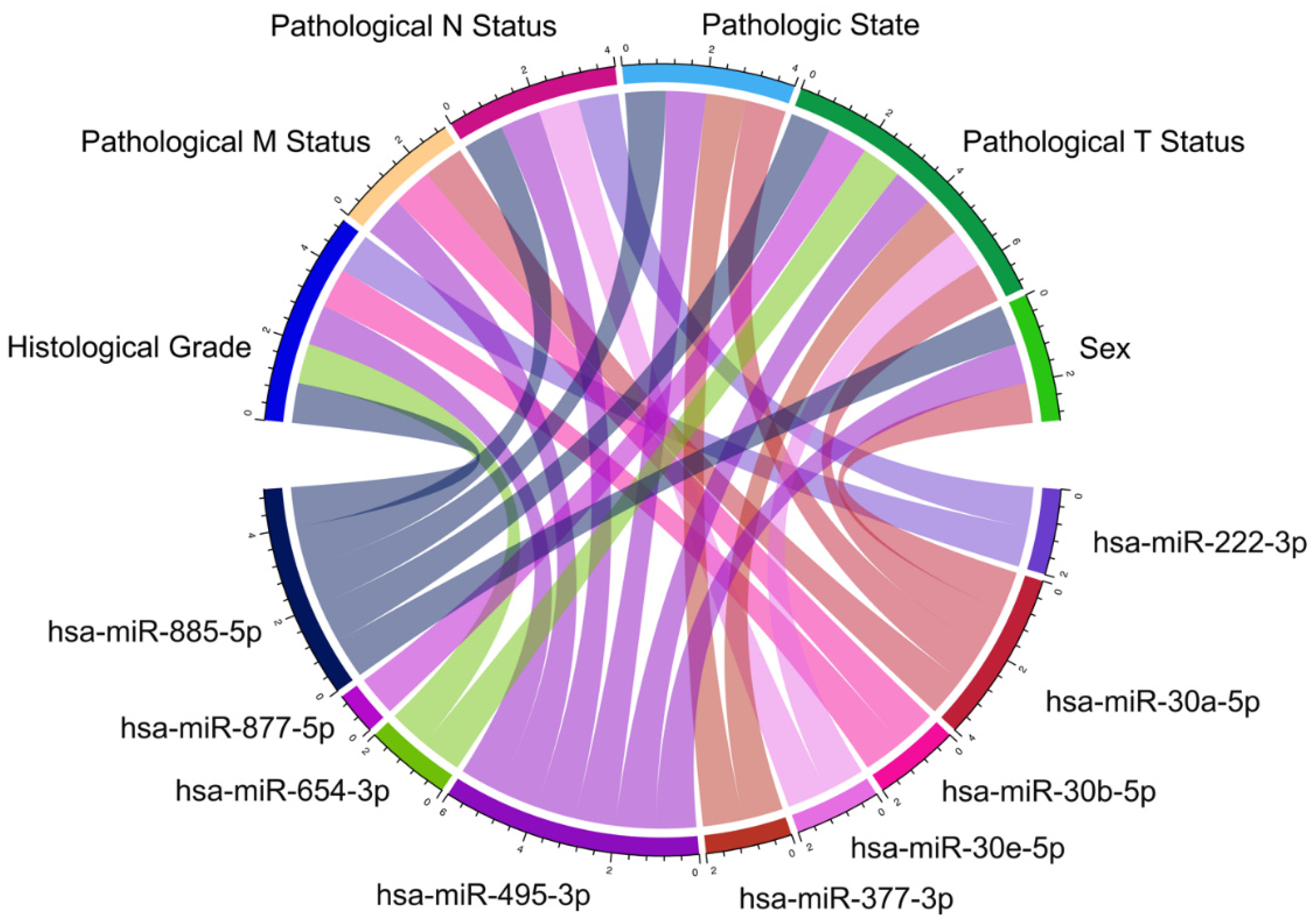Diseases 12 00152 g003
