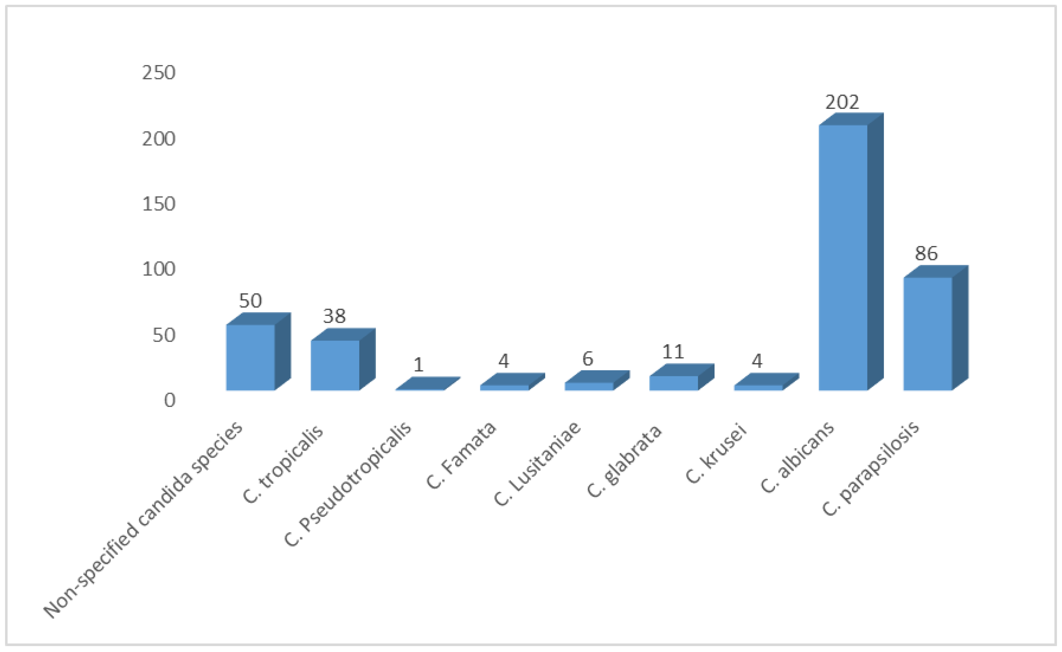 Diseases 12 00154 g004