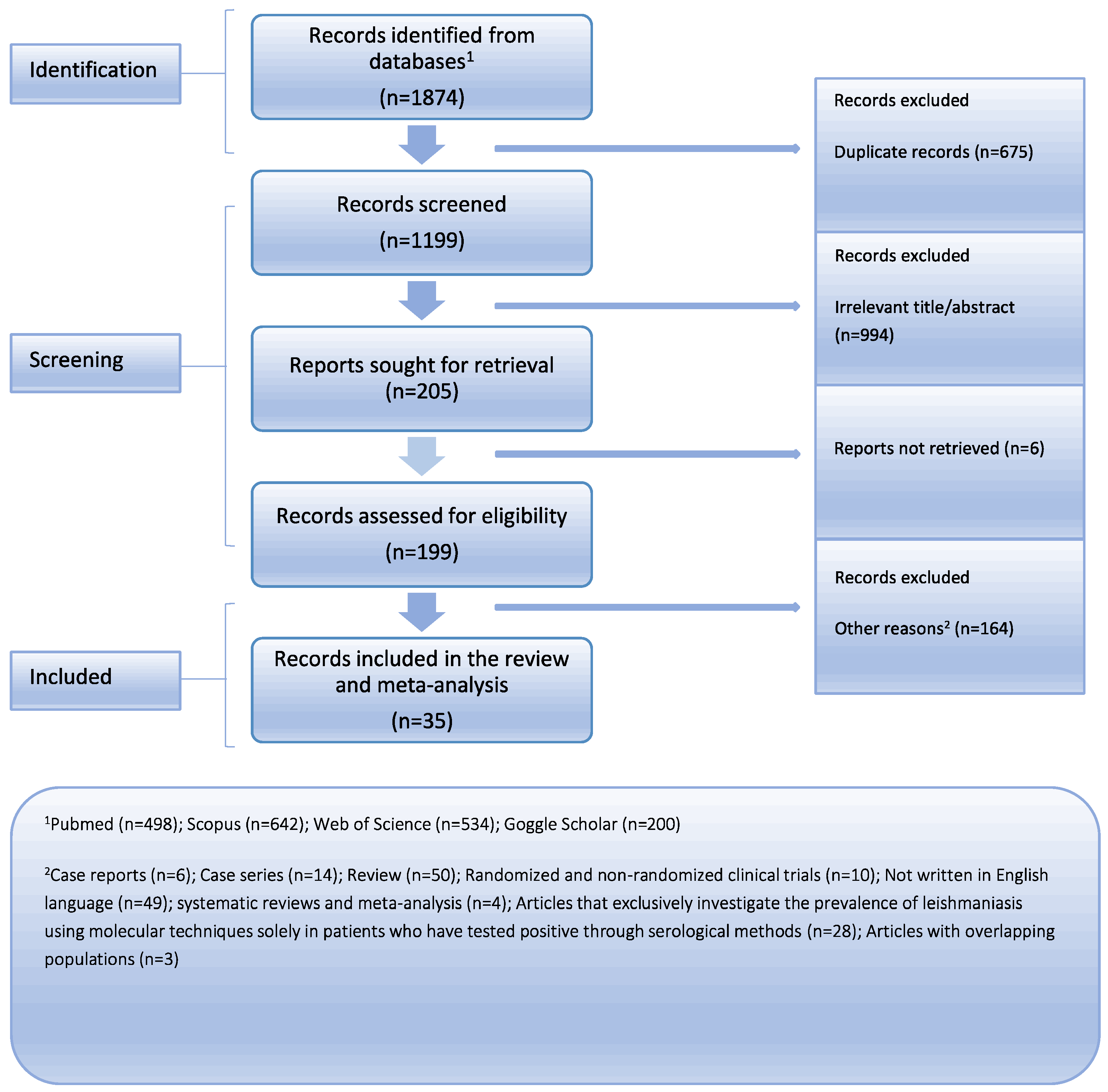 Diseases 12 00160 g001