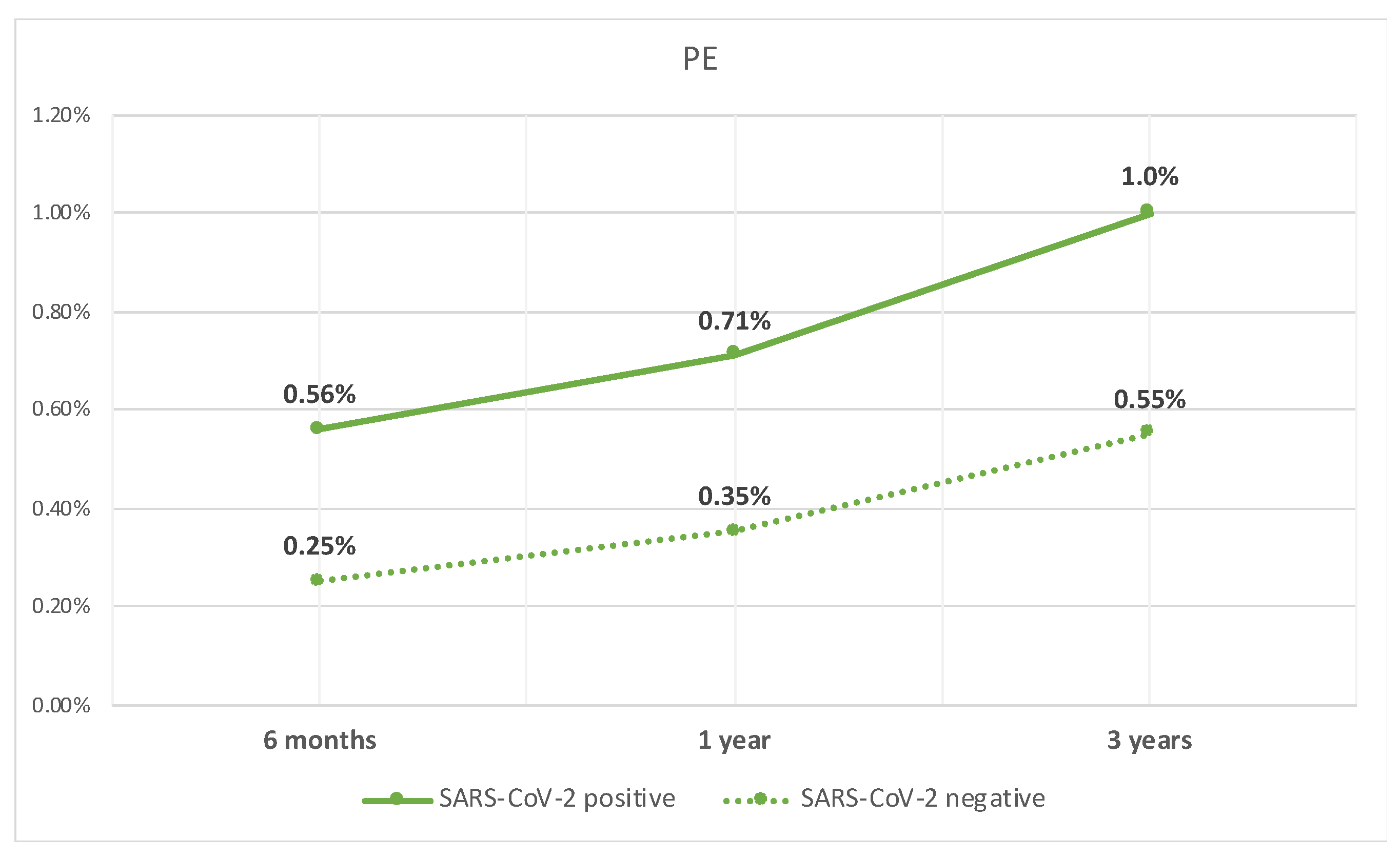 Diseases 12 00161 g003