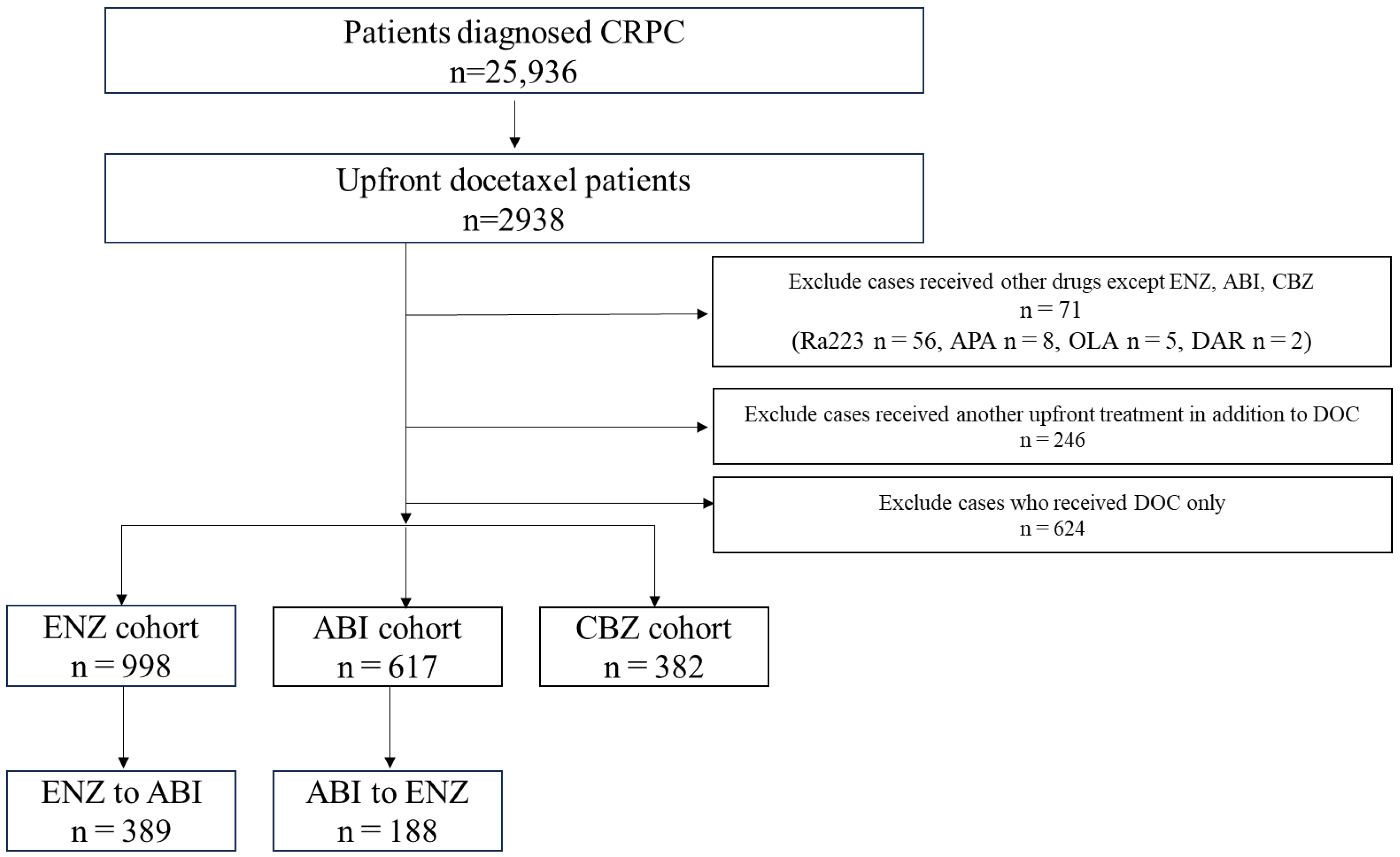 Diseases 12 00162 g001