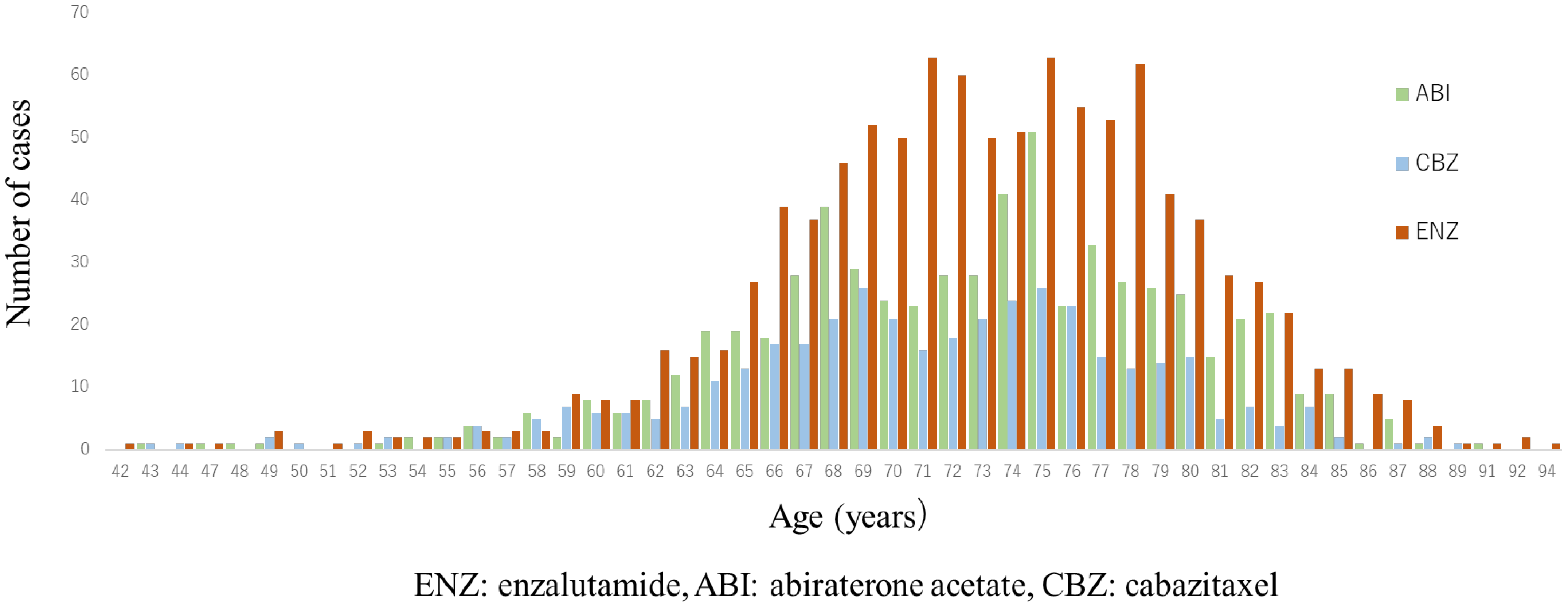 Diseases 12 00162 g002