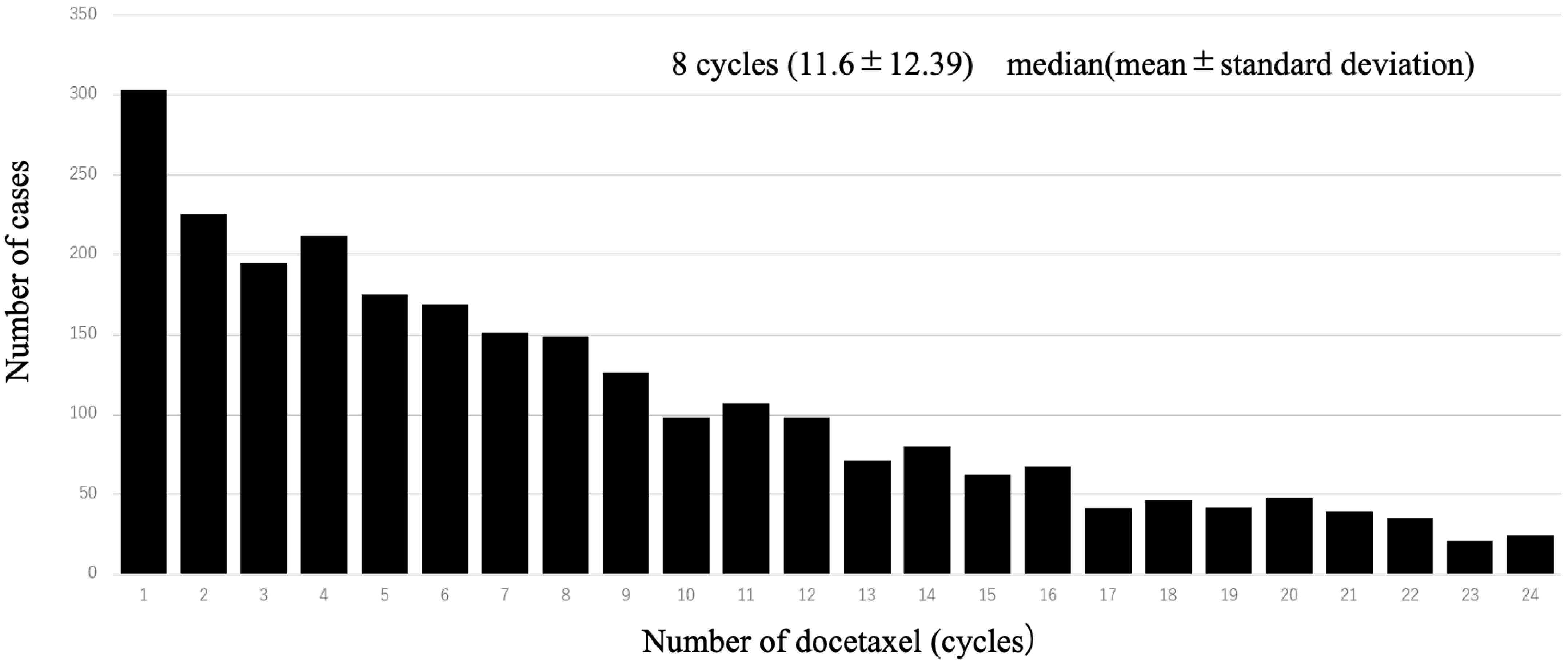 Diseases 12 00162 g003
