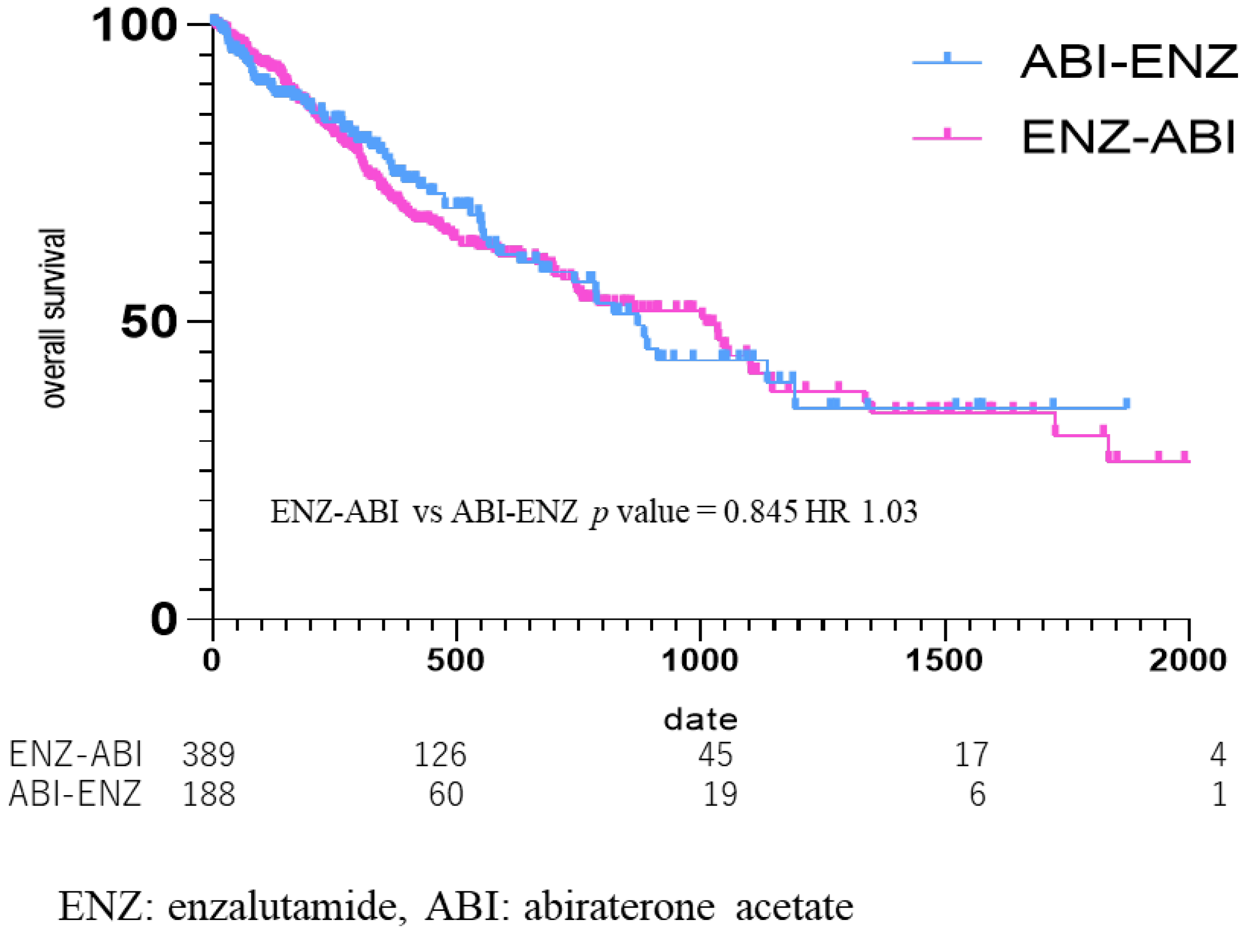 Diseases 12 00162 g006
