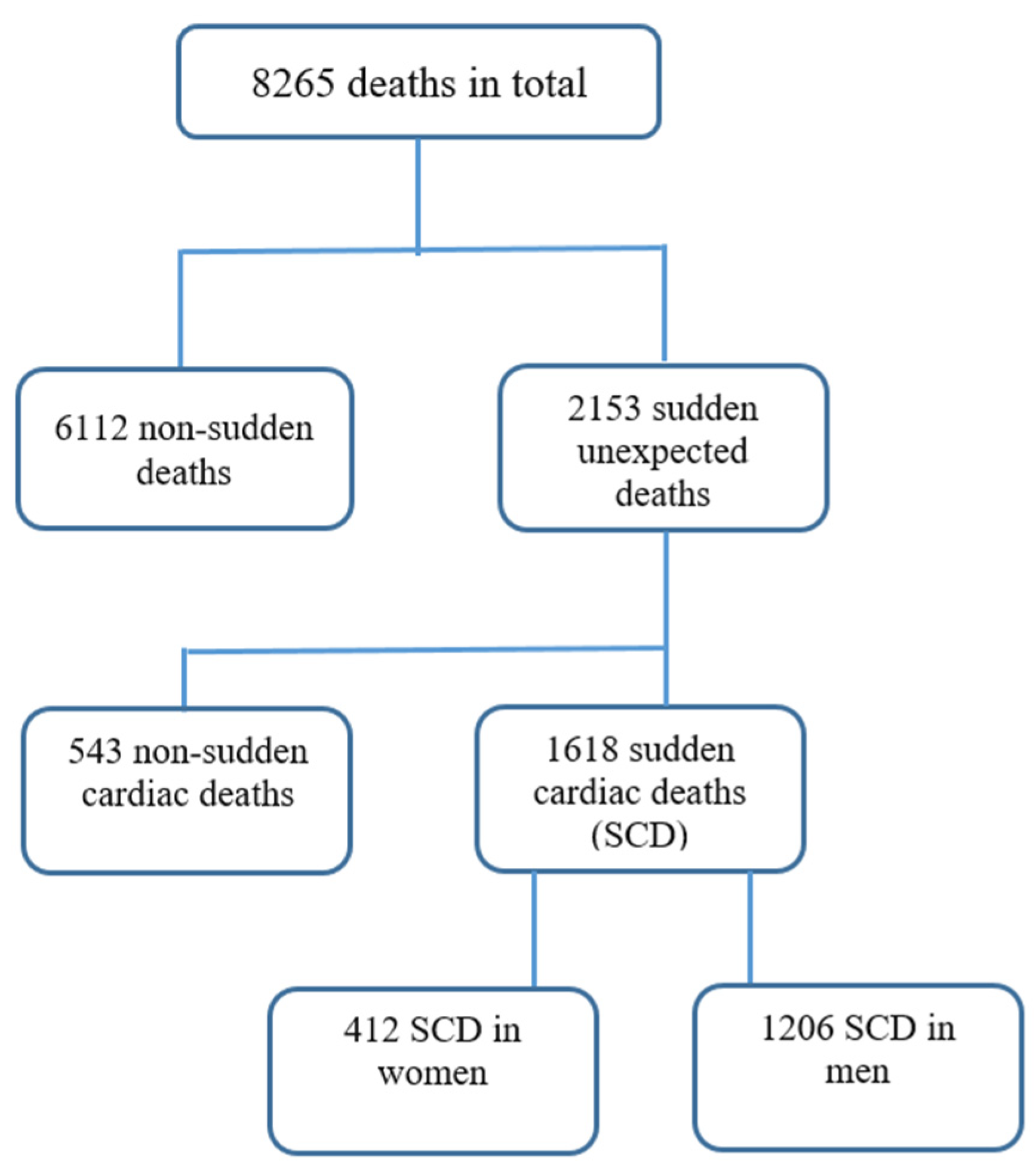 Diseases 12 00168 g001