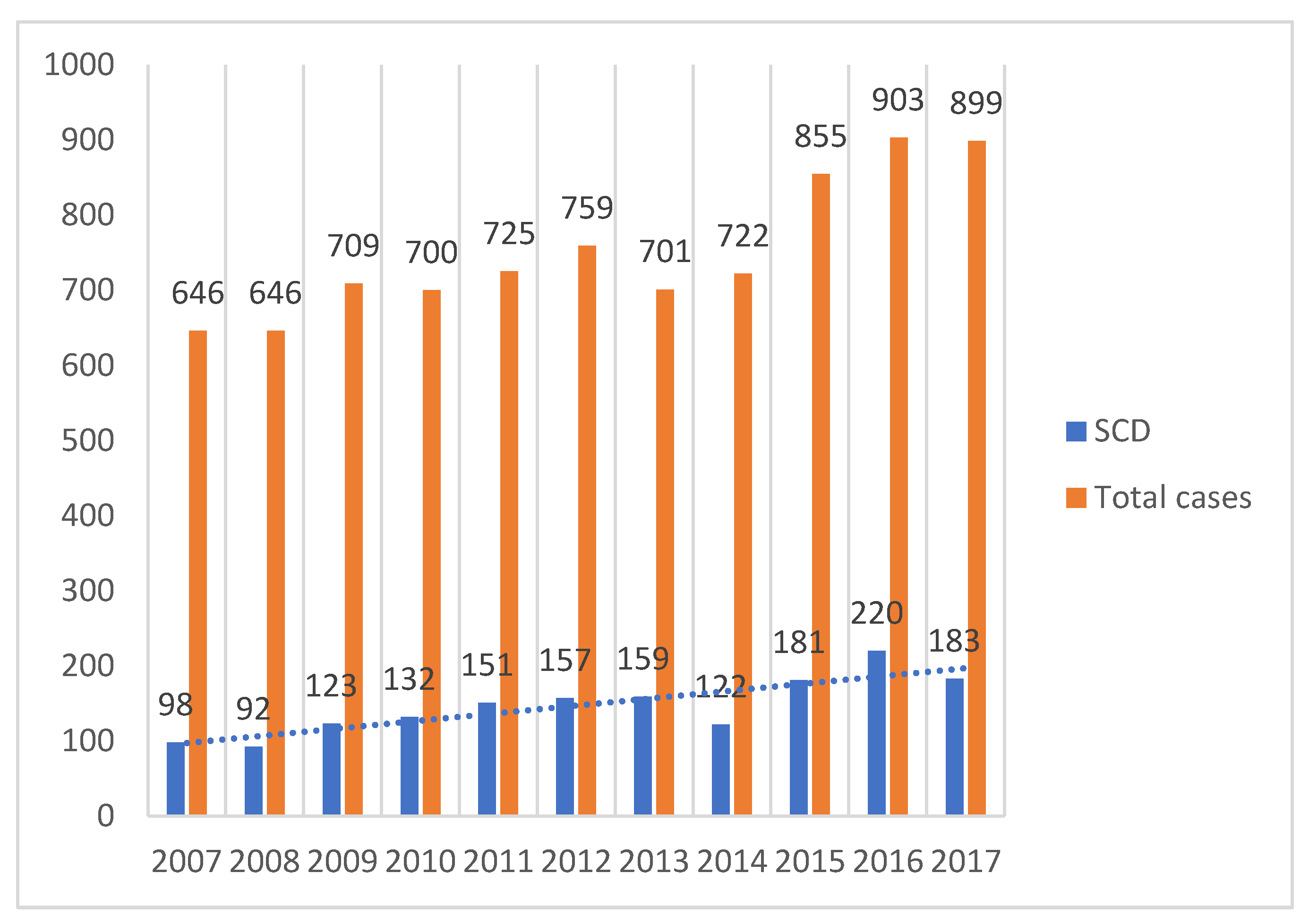 Diseases 12 00168 g002