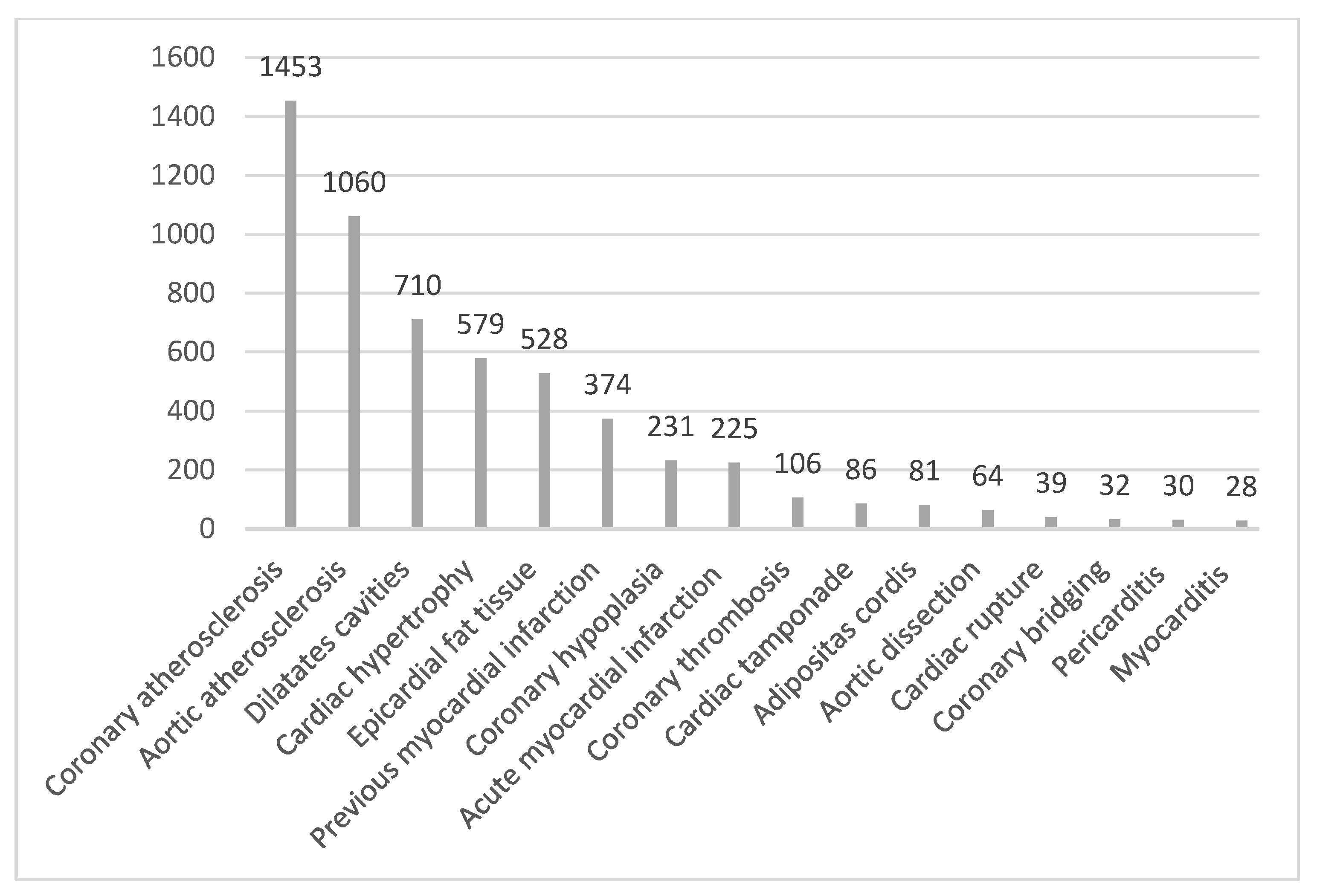 Diseases 12 00168 g003