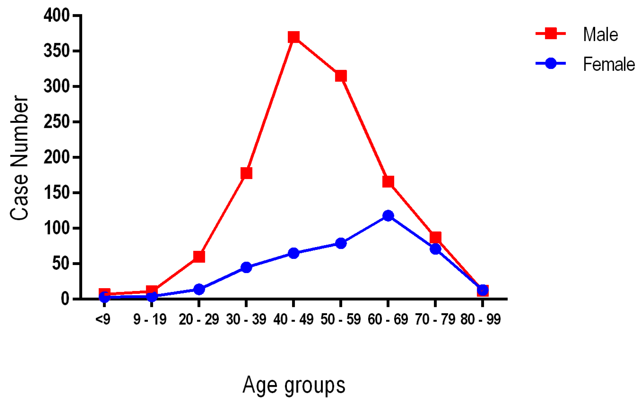 Diseases 12 00168 g004