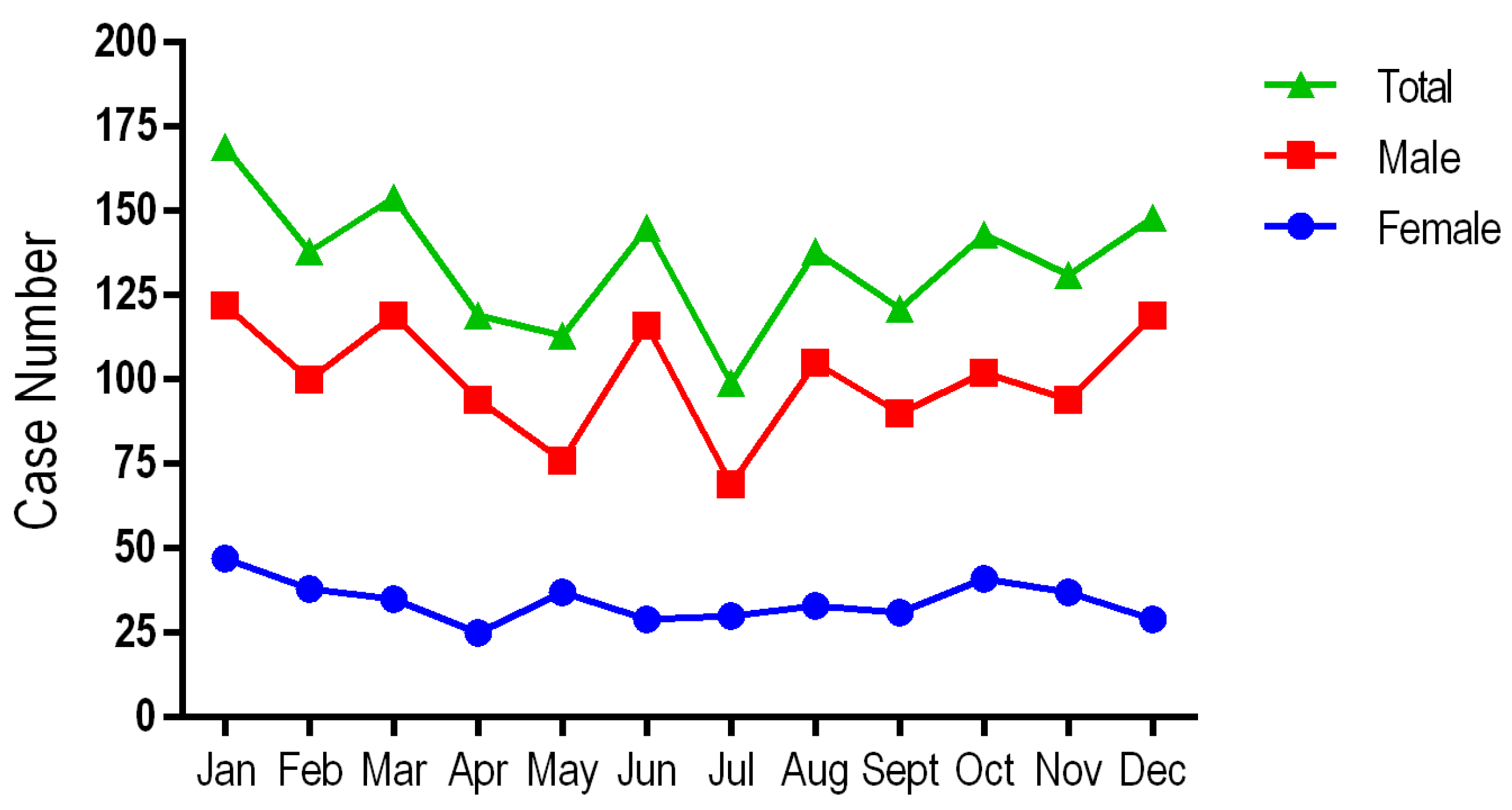 Diseases 12 00168 g005