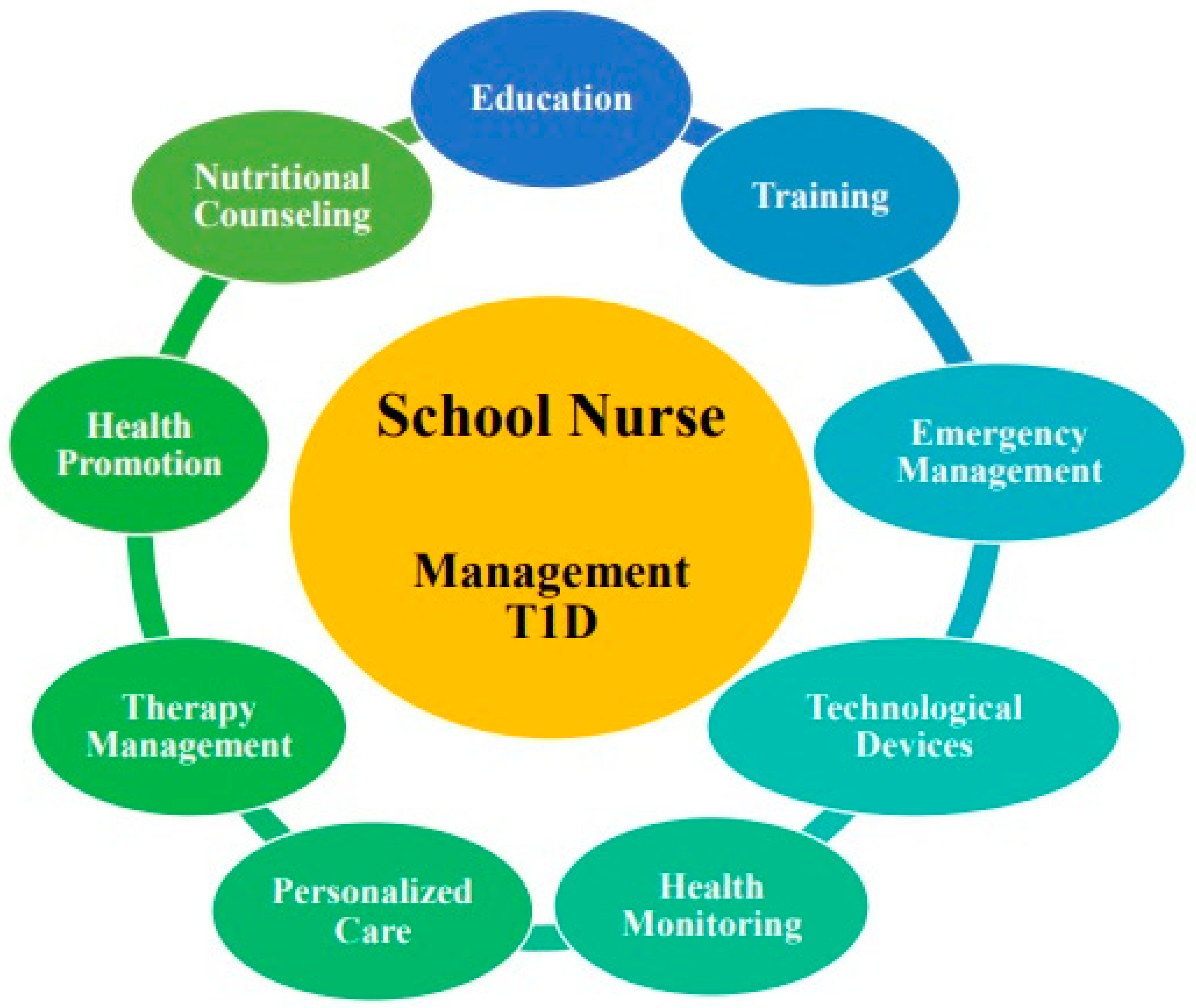Diseases 12 00173 g002