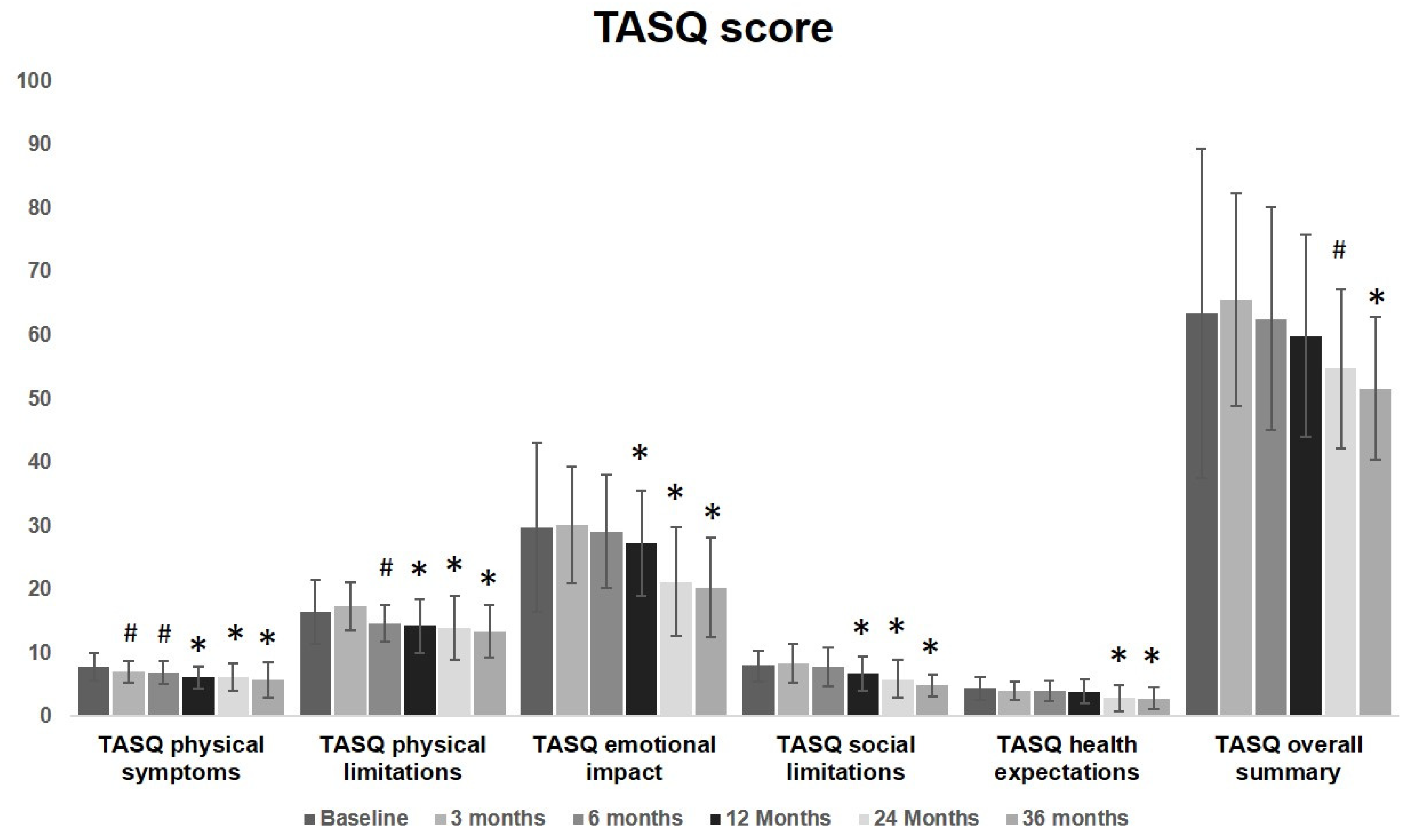 Diseases 12 00175 g002