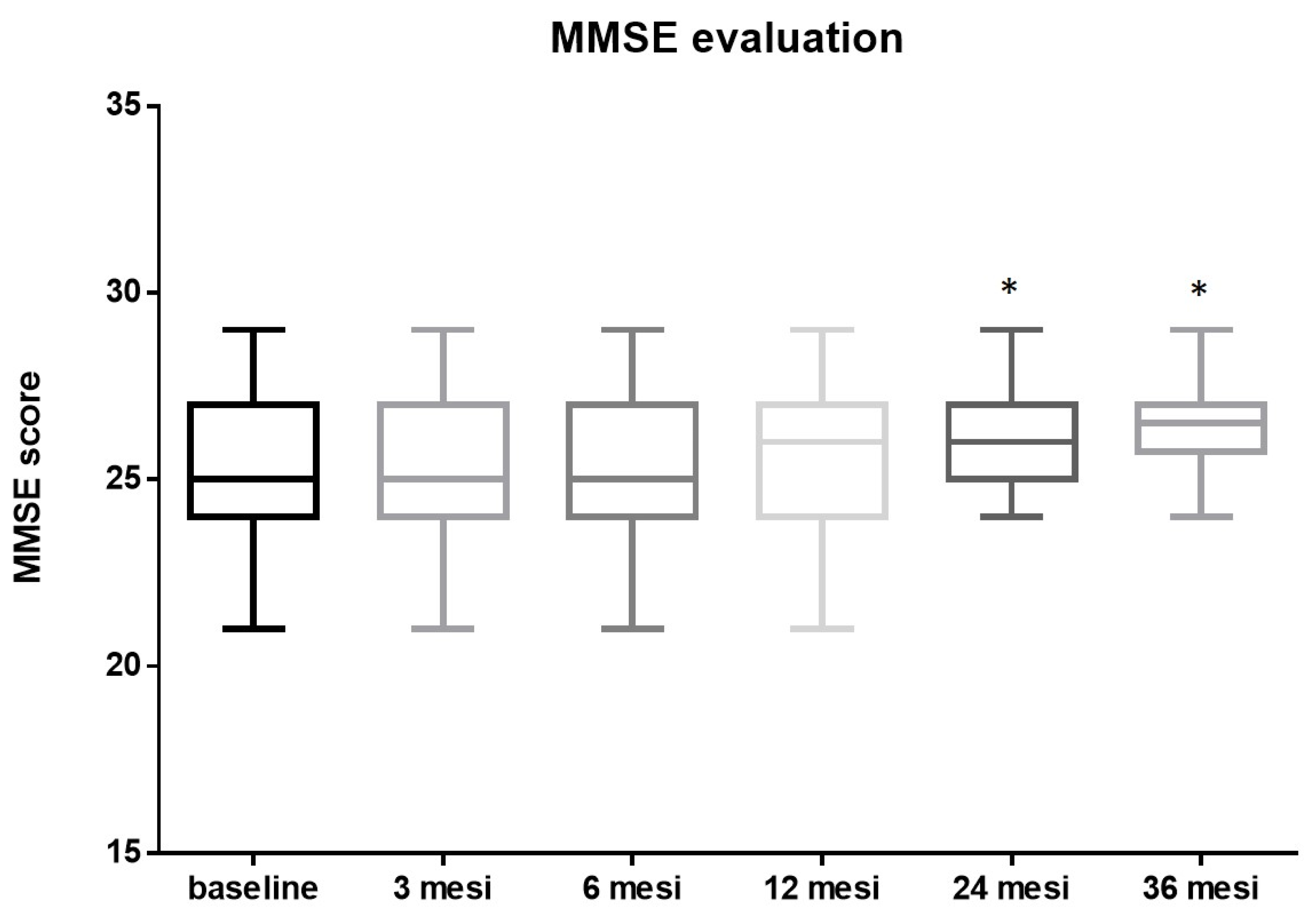 Diseases 12 00175 g003
