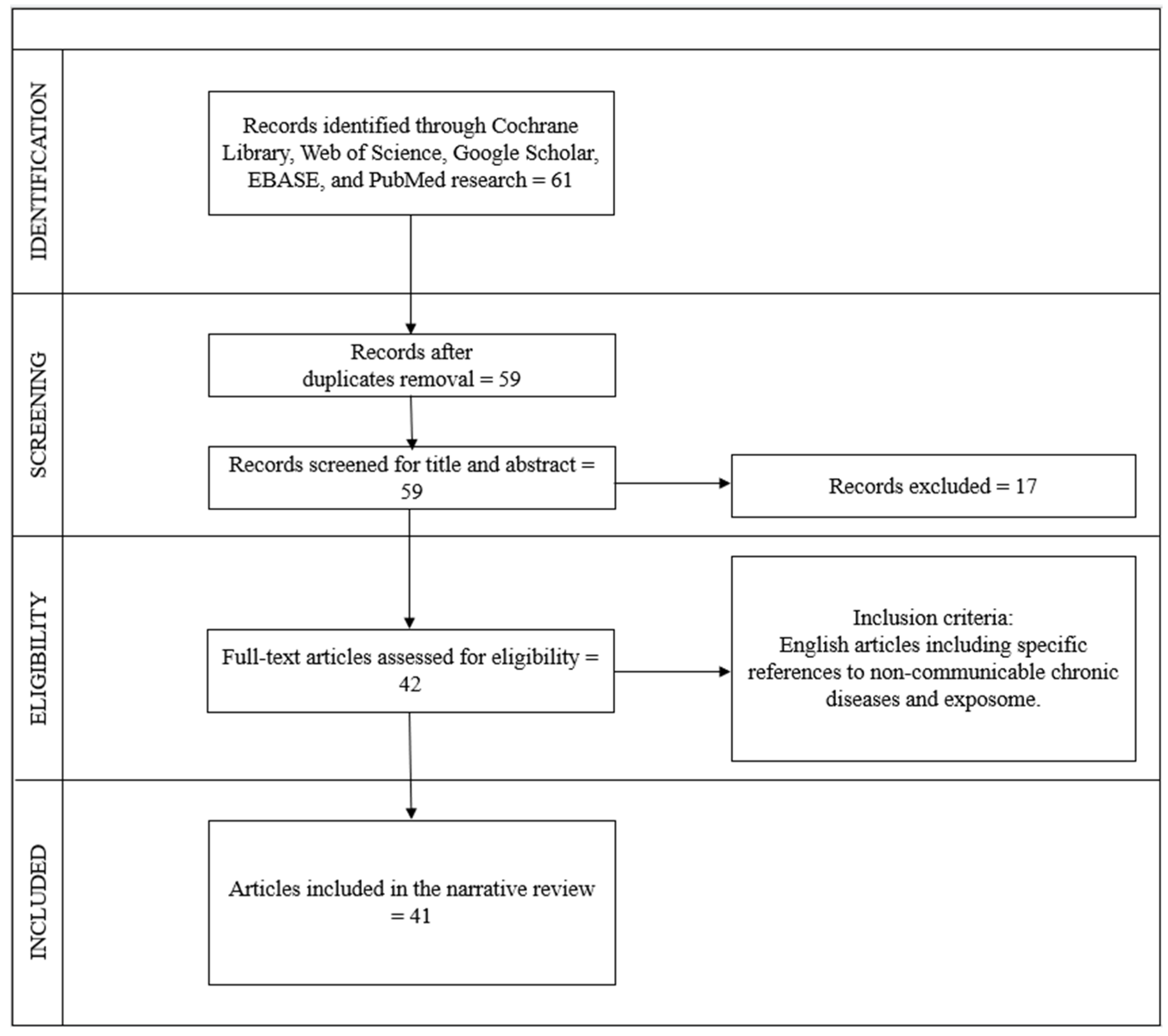 Diseases 12 00176 g001