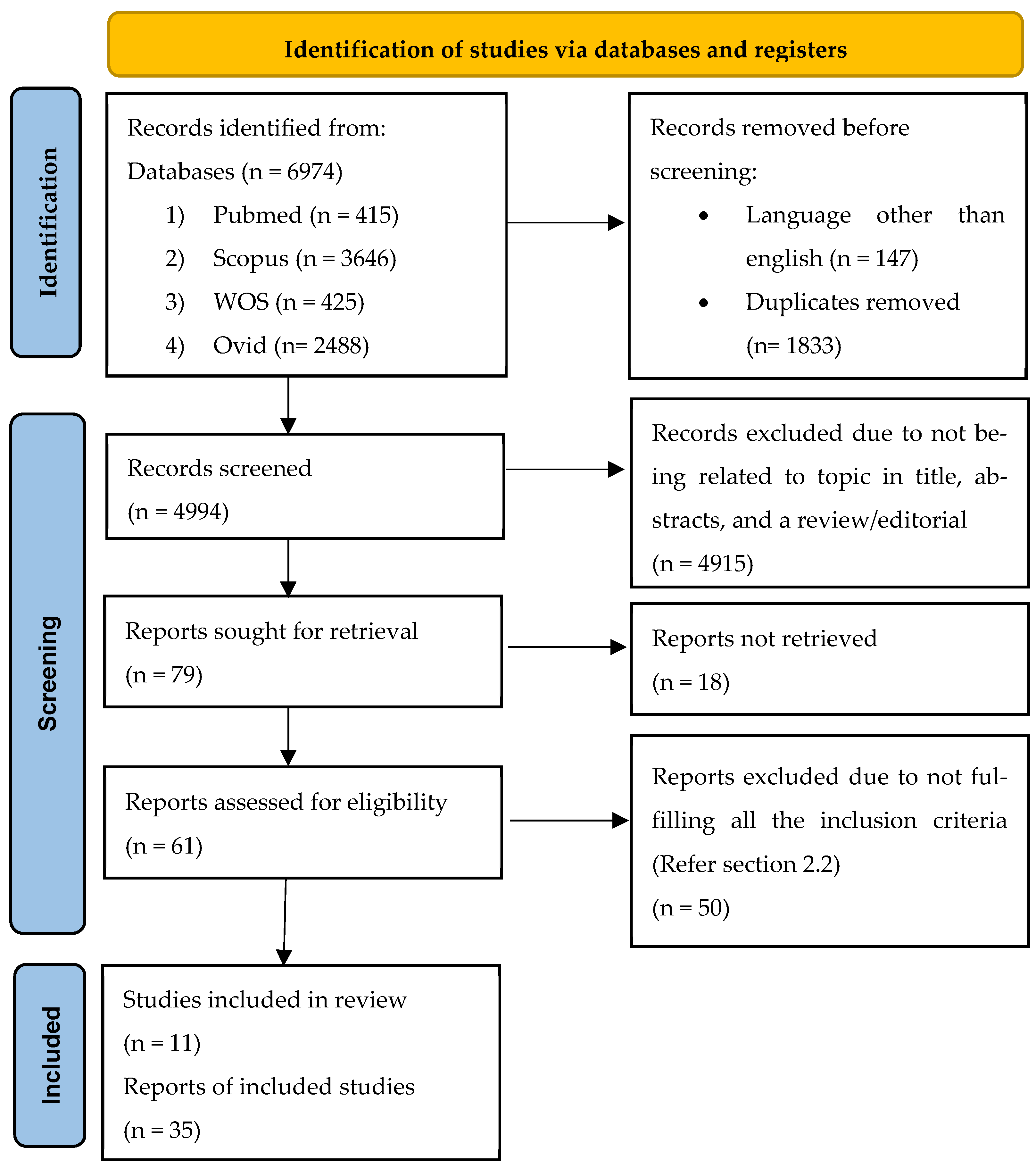 Diseases 12 00177 g001
