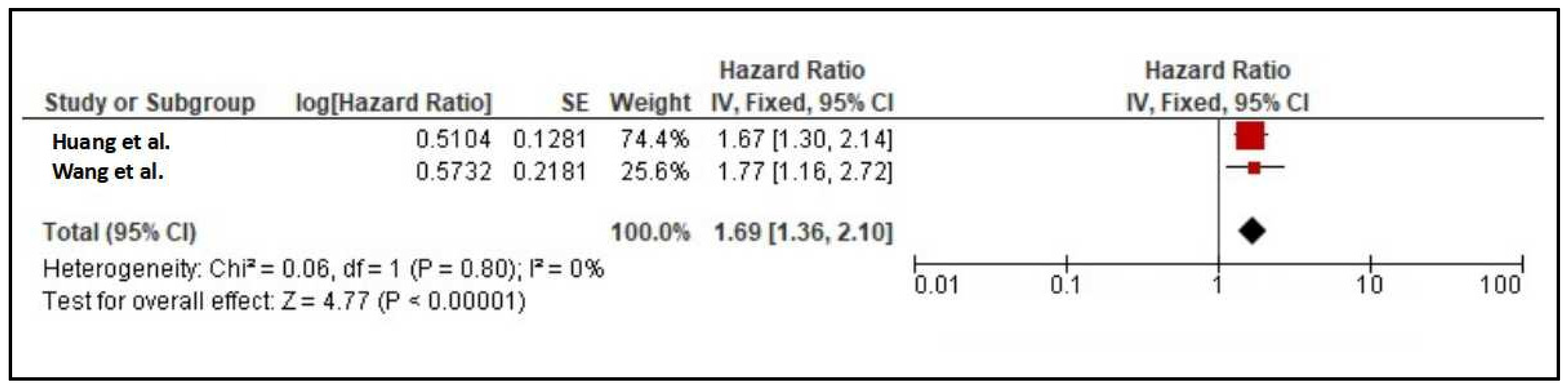 Diseases 12 00177 g003