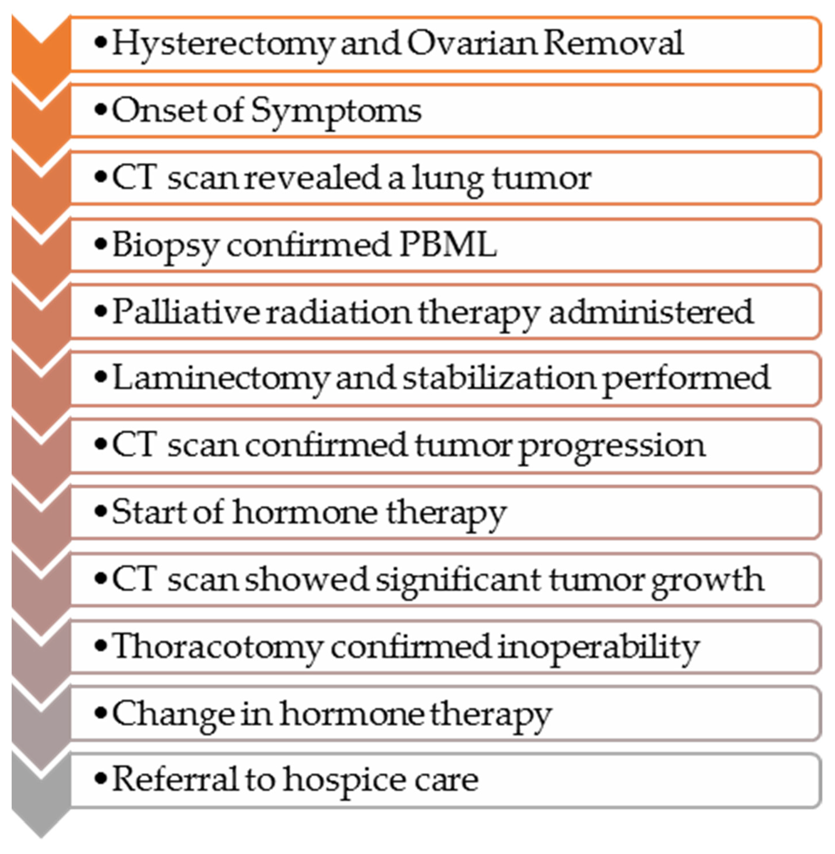 Diseases 12 00181 g004