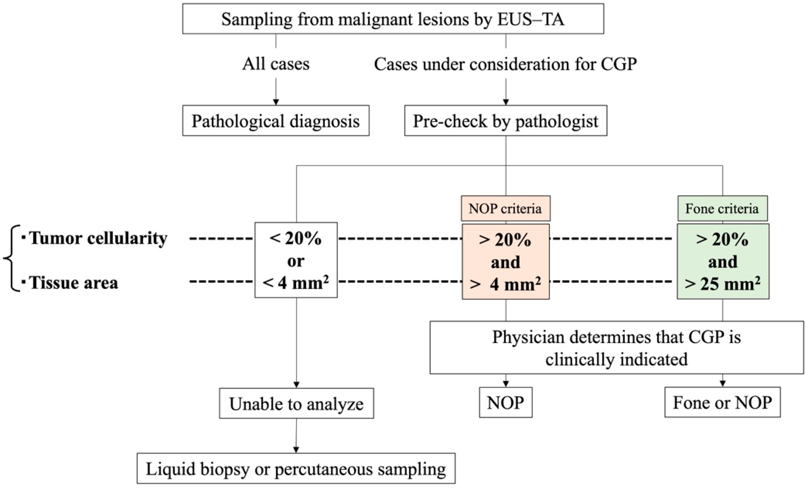 Diseases 12 00182 g001