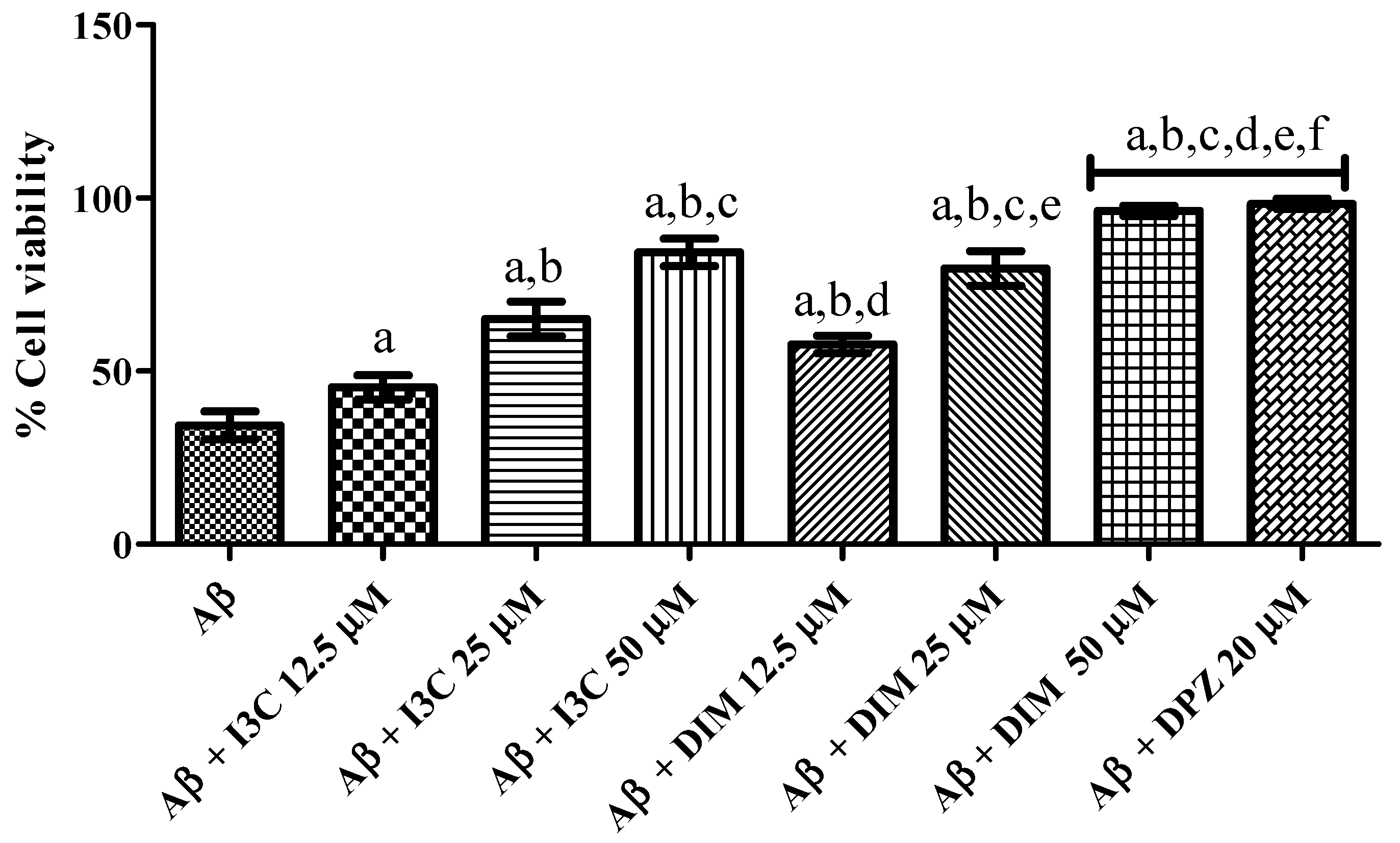 Diseases 12 00184 g008
