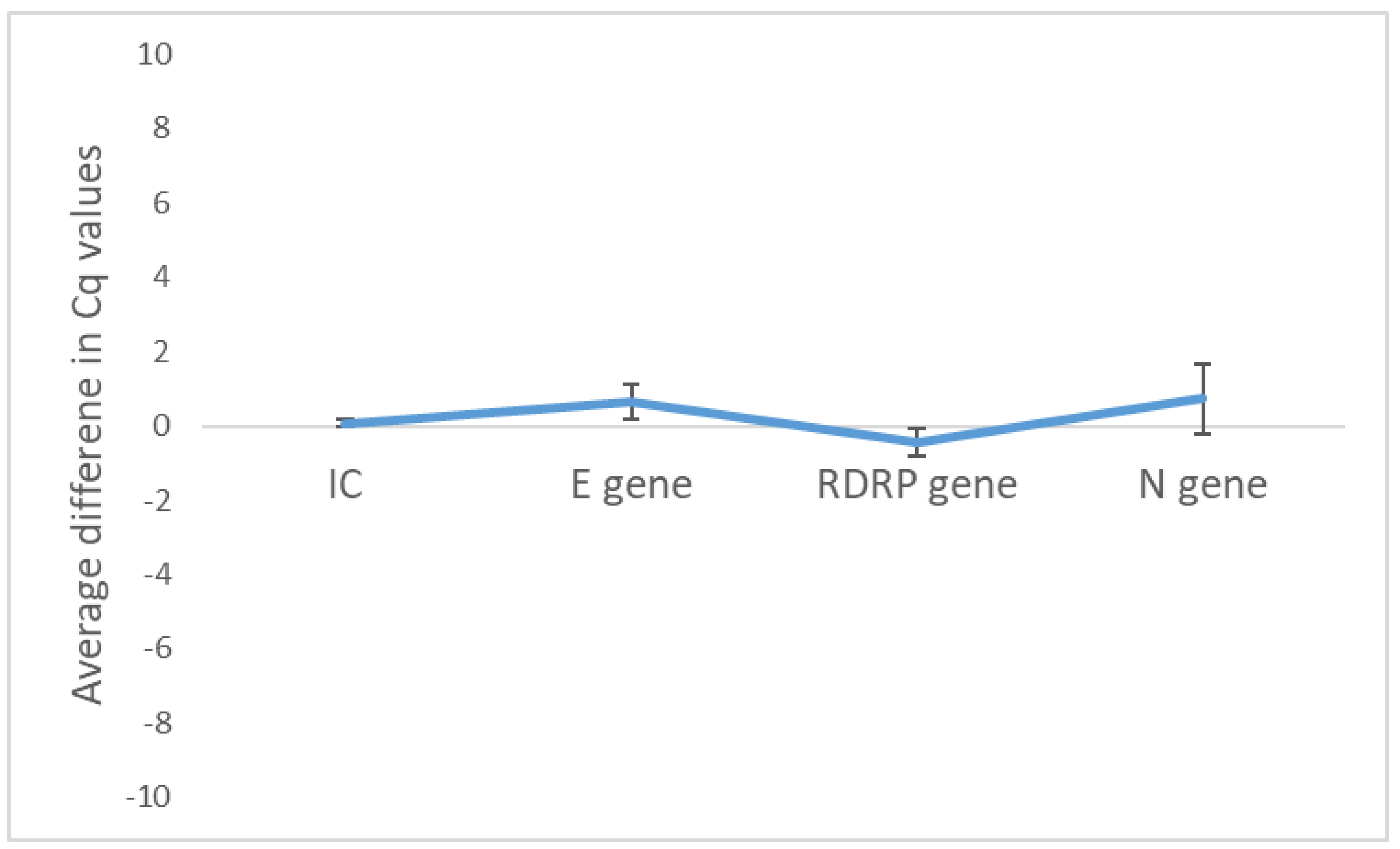 Diseases 12 00198 g007