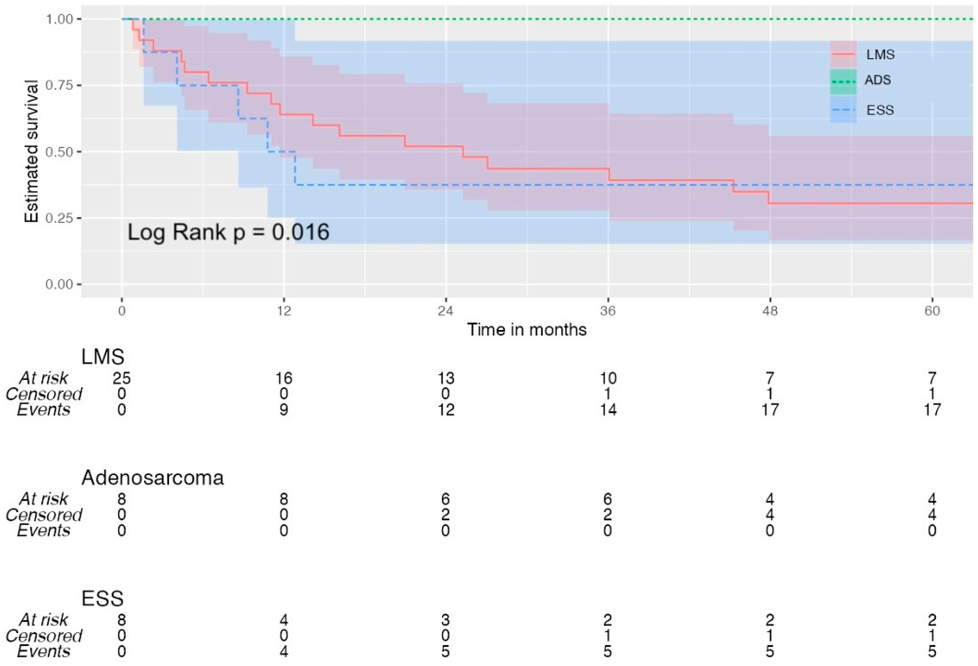 Diseases 12 00200 g003