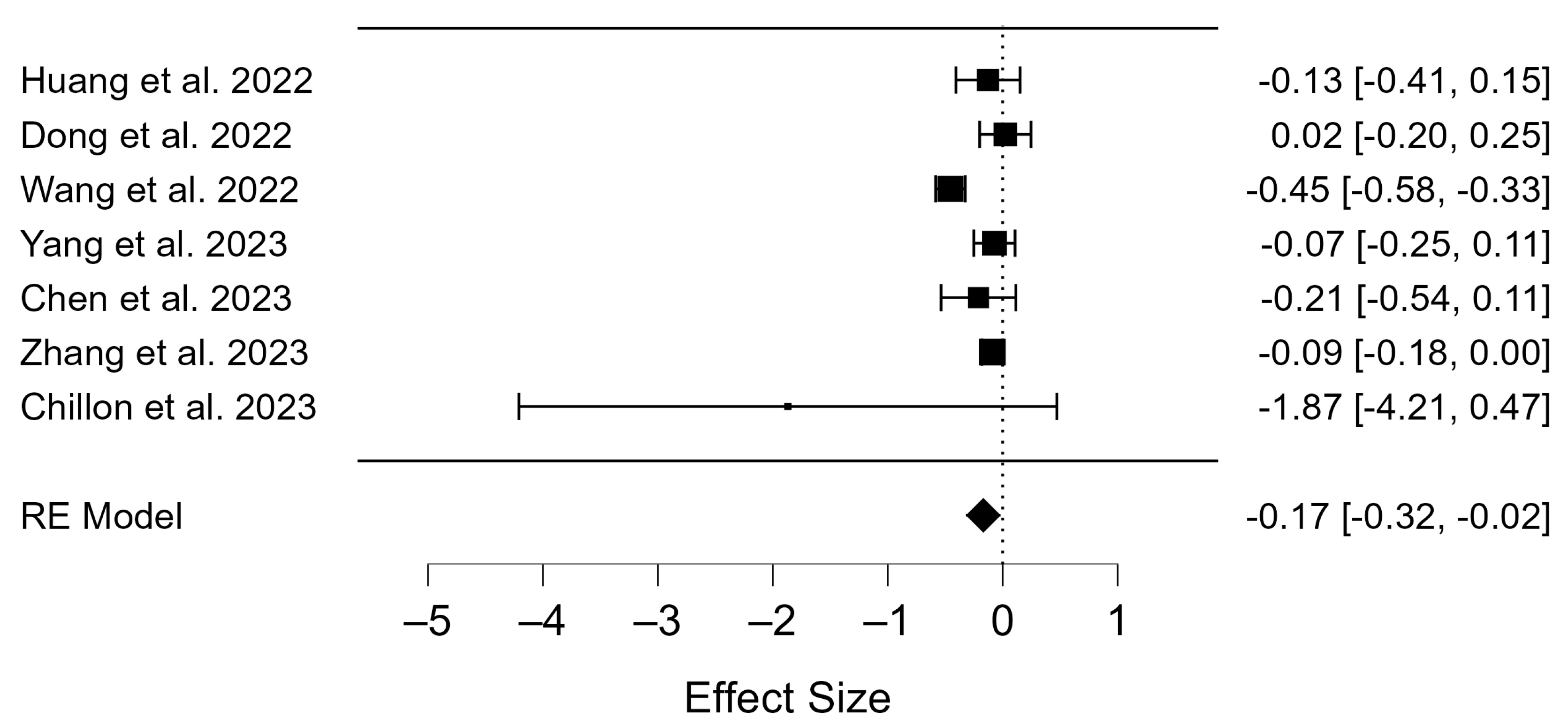Diseases 12 00201 g003