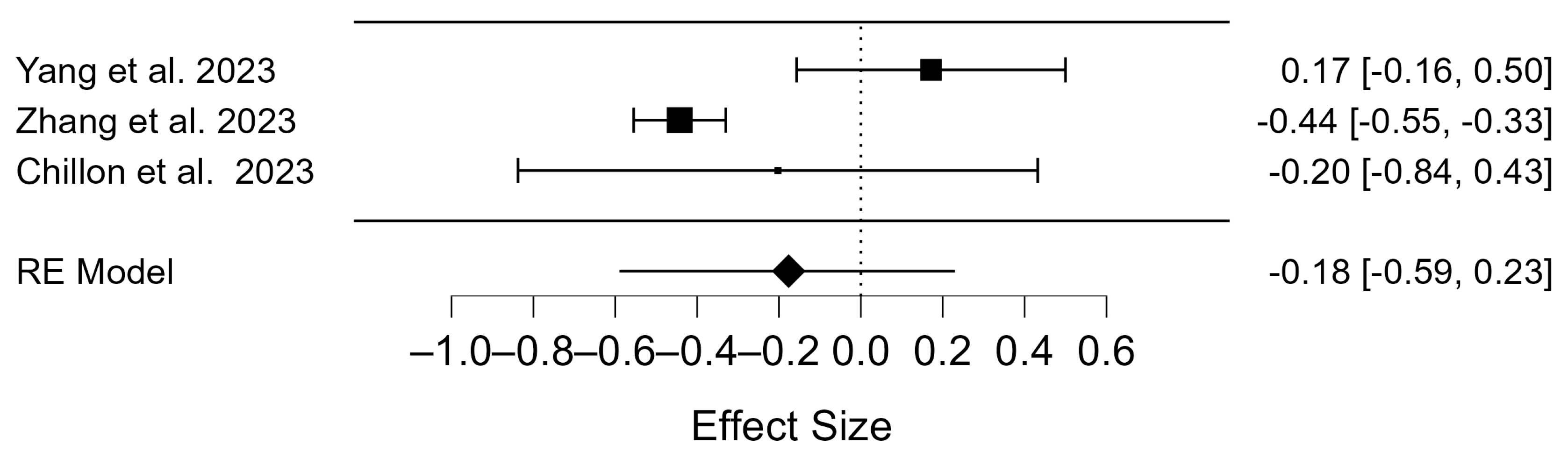 Diseases 12 00201 g005