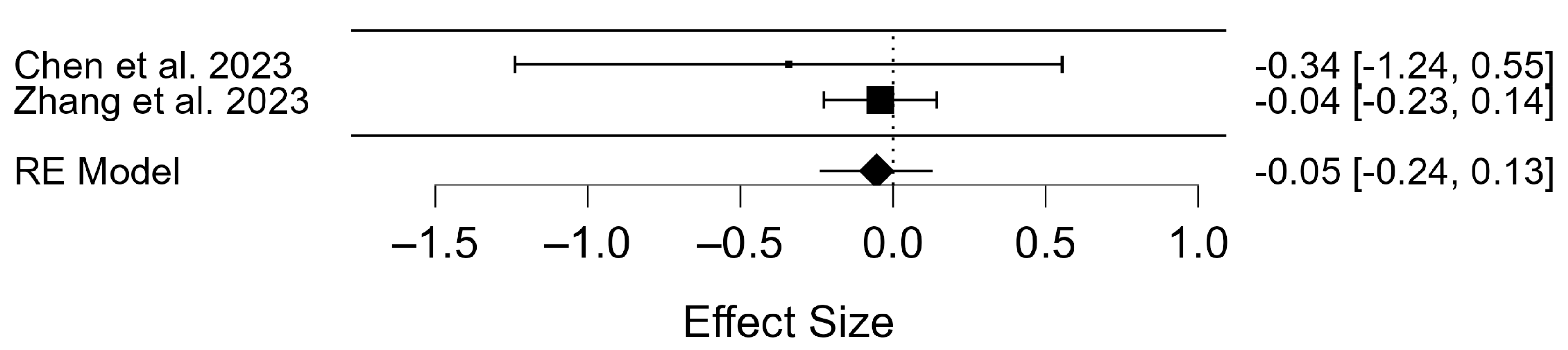 Diseases 12 00201 g007