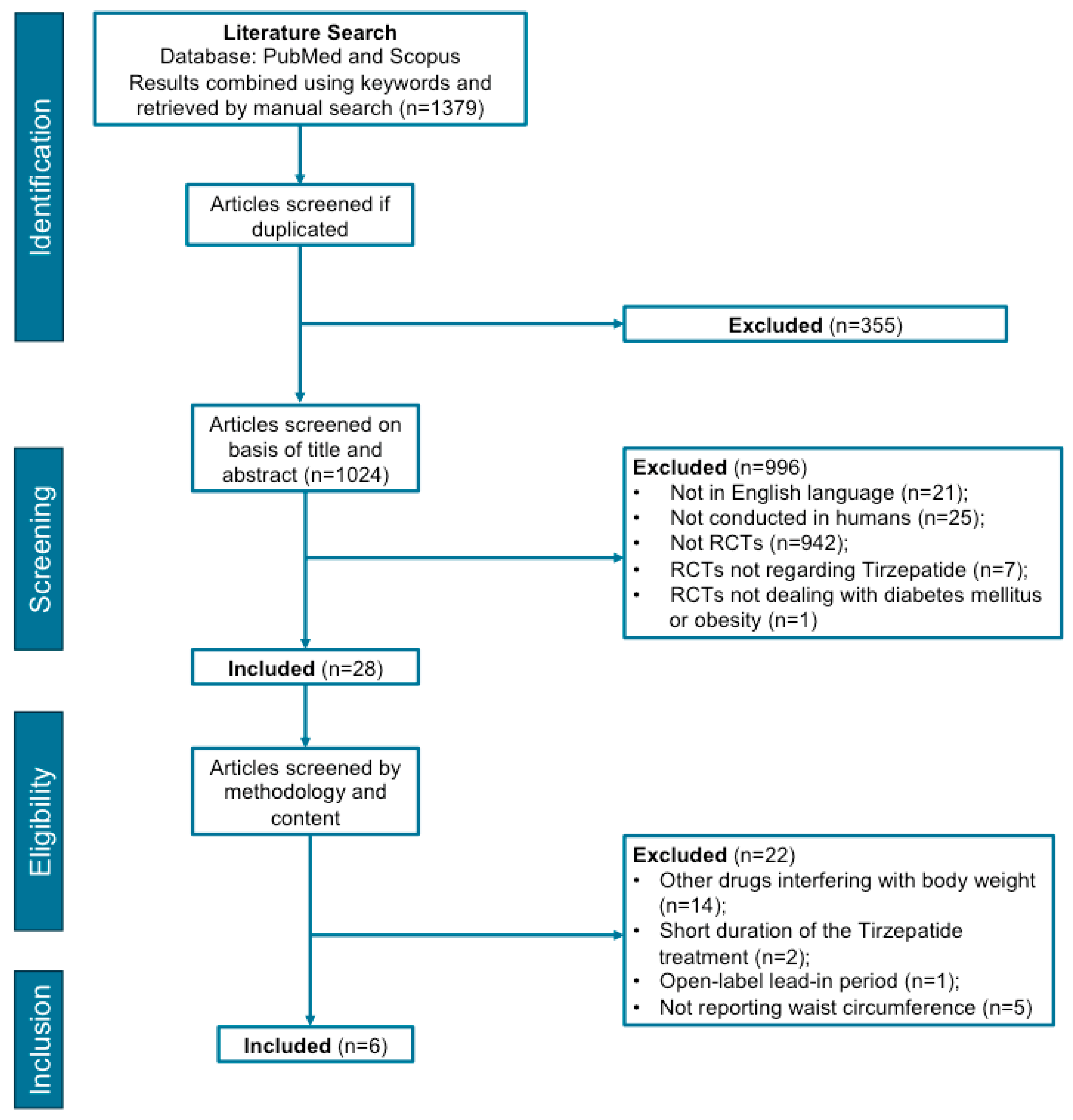 Diseases 12 00204 g001