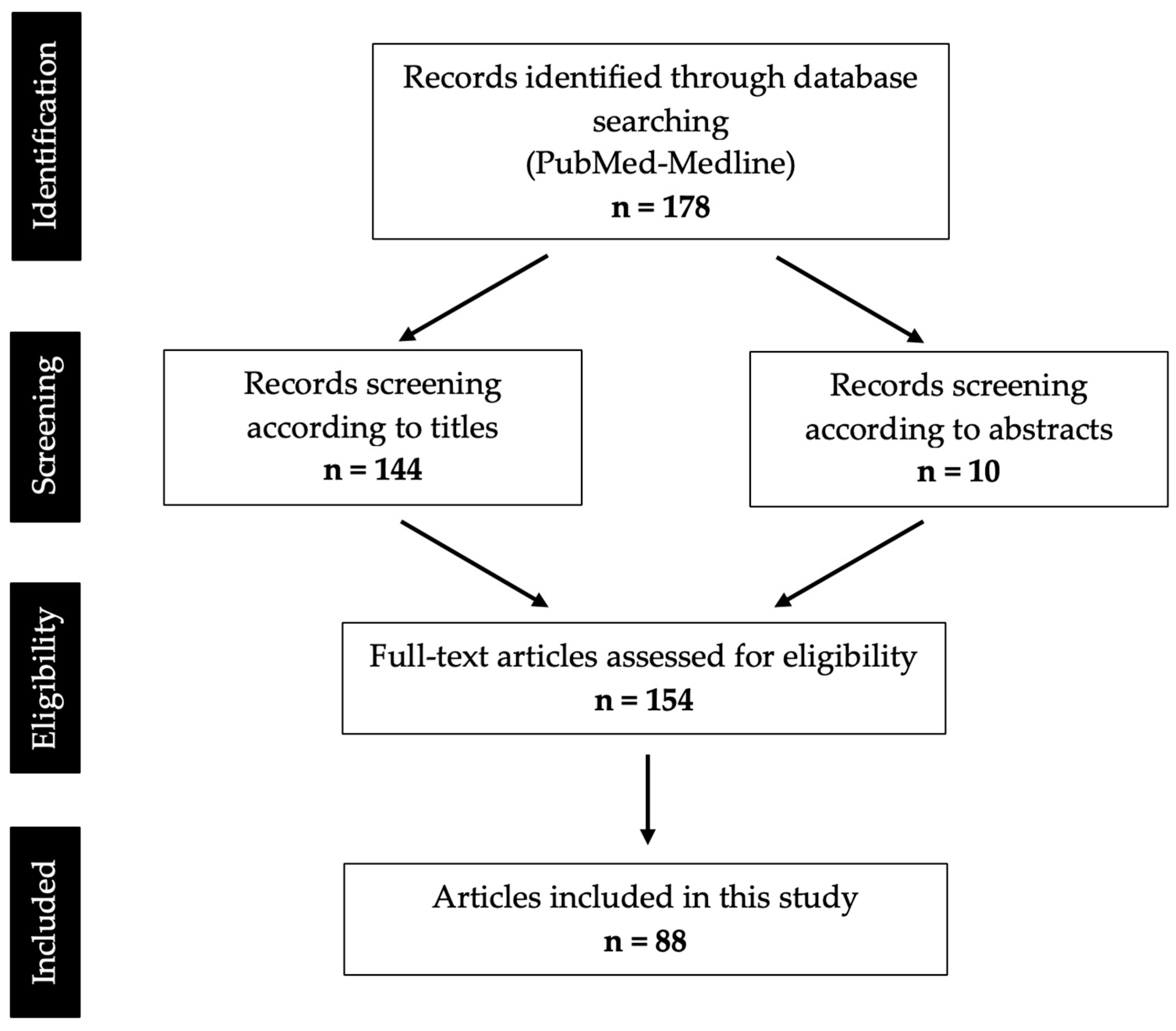 Diseases 12 00205 g001