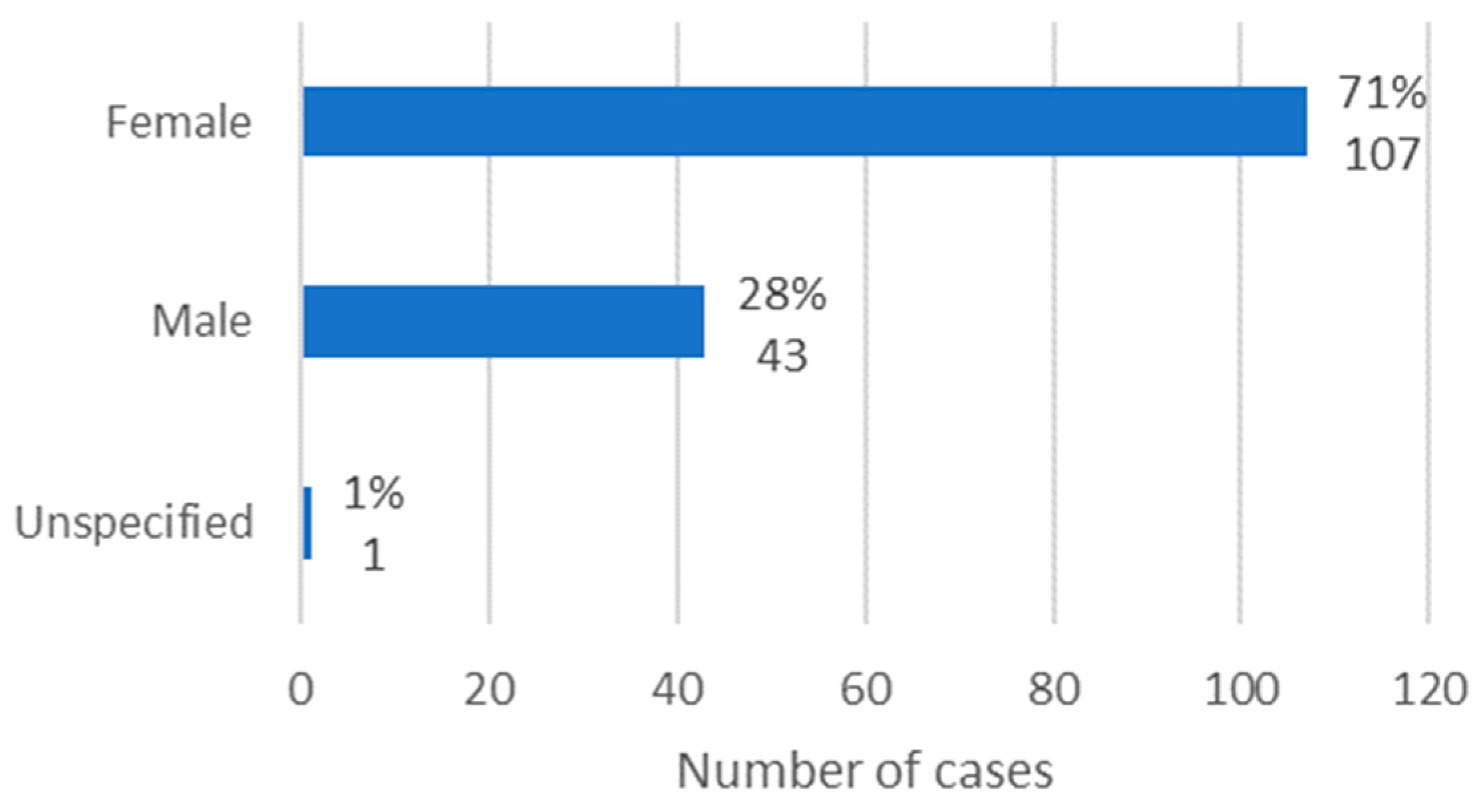 Diseases 12 00205 g002