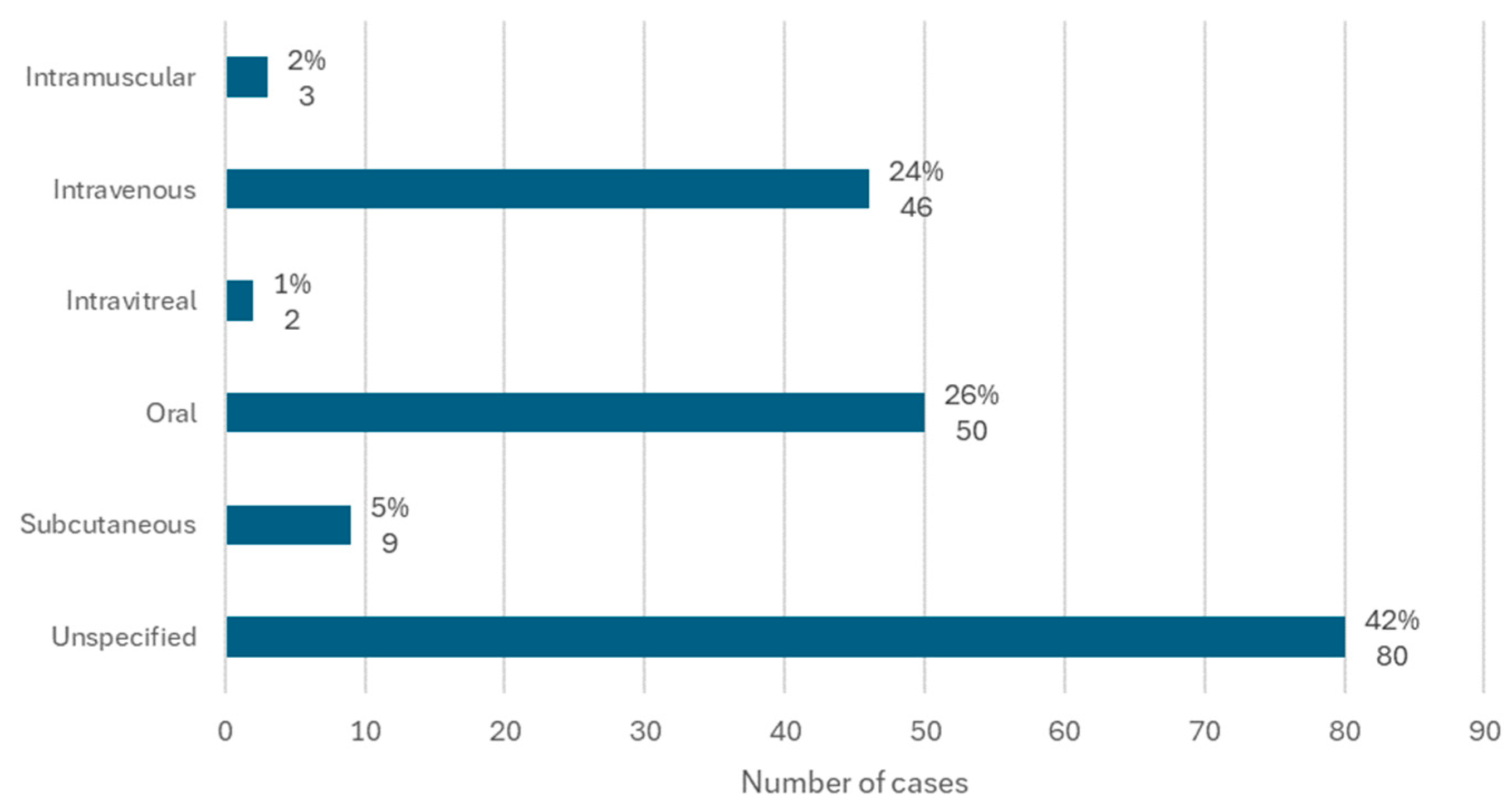 Diseases 12 00205 g006
