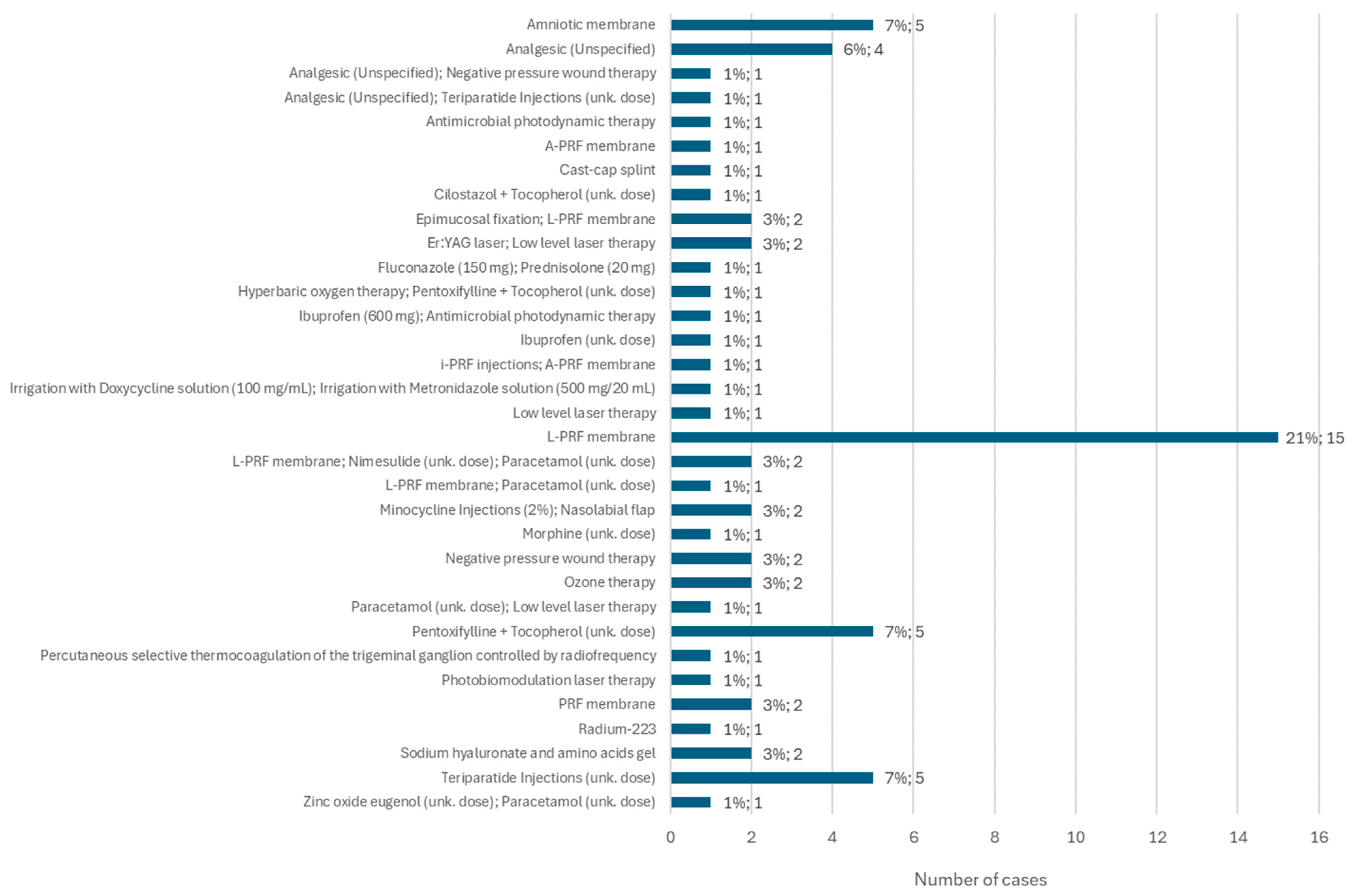 Diseases 12 00205 g013