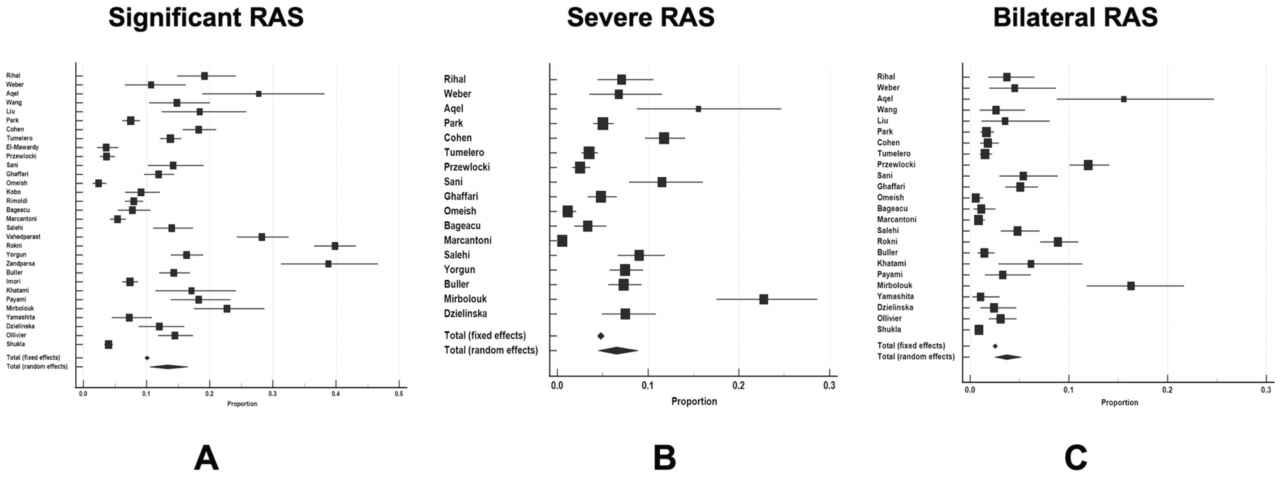 Diseases 12 00208 g002