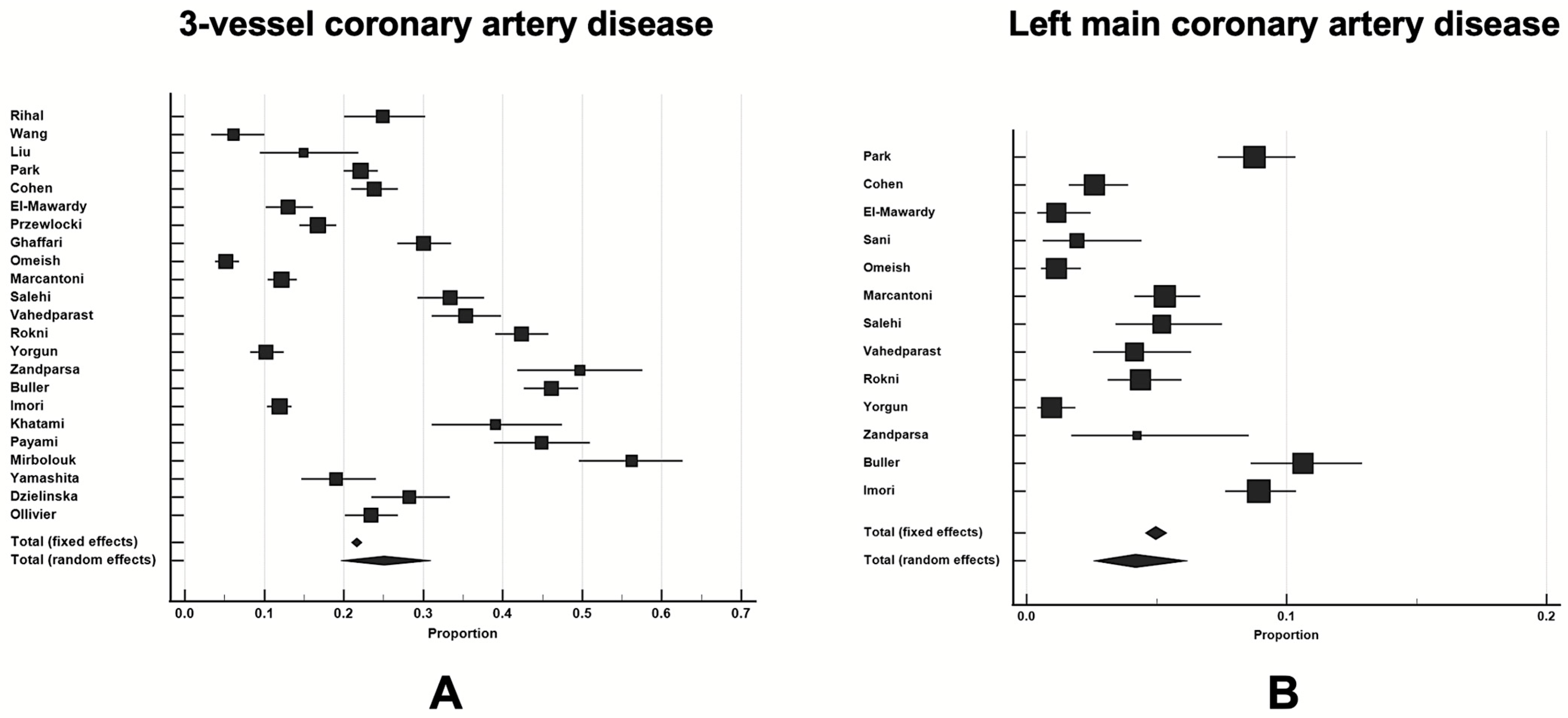 Diseases 12 00208 g003