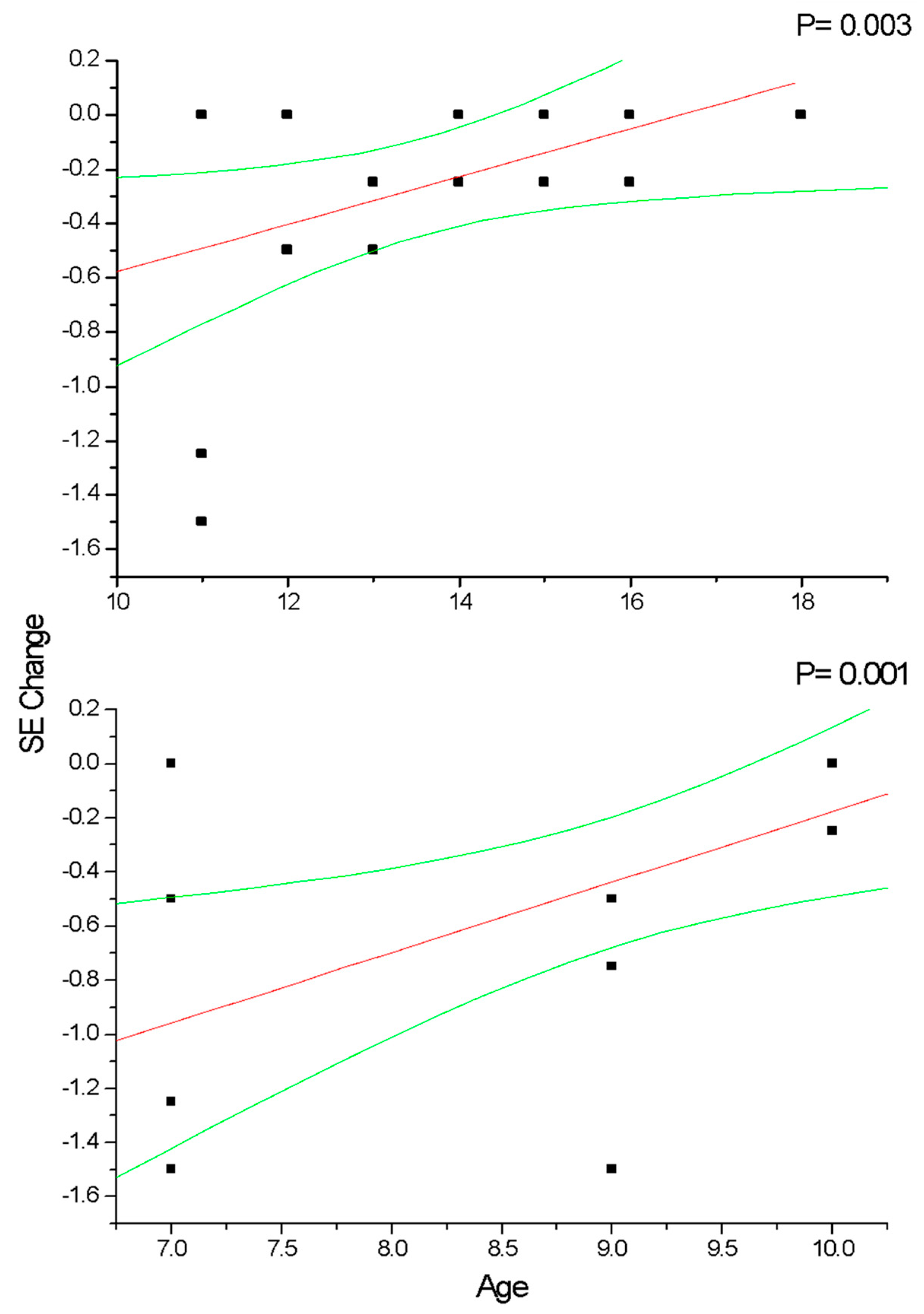 Diseases 12 00222 g002