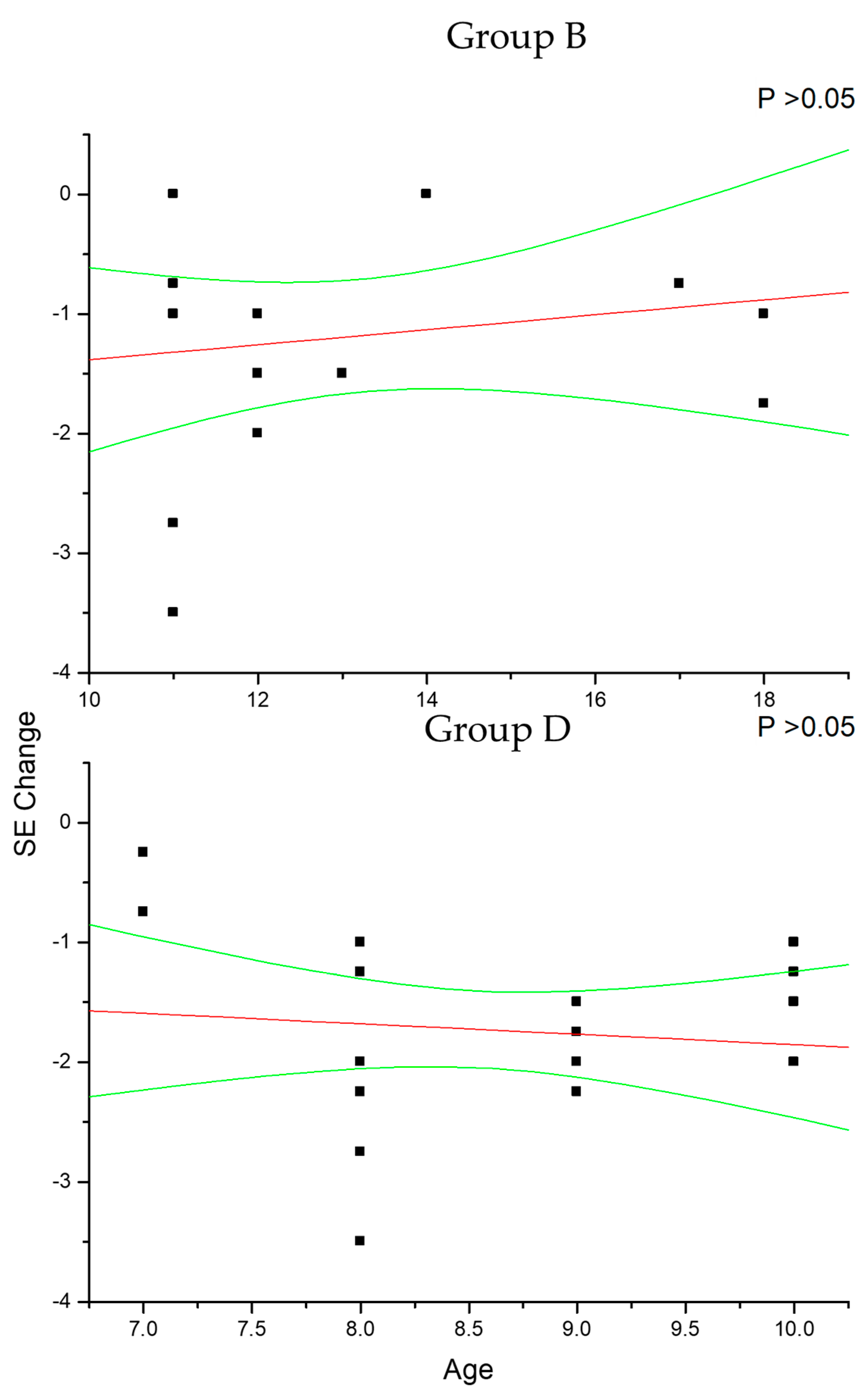 Diseases 12 00222 g004