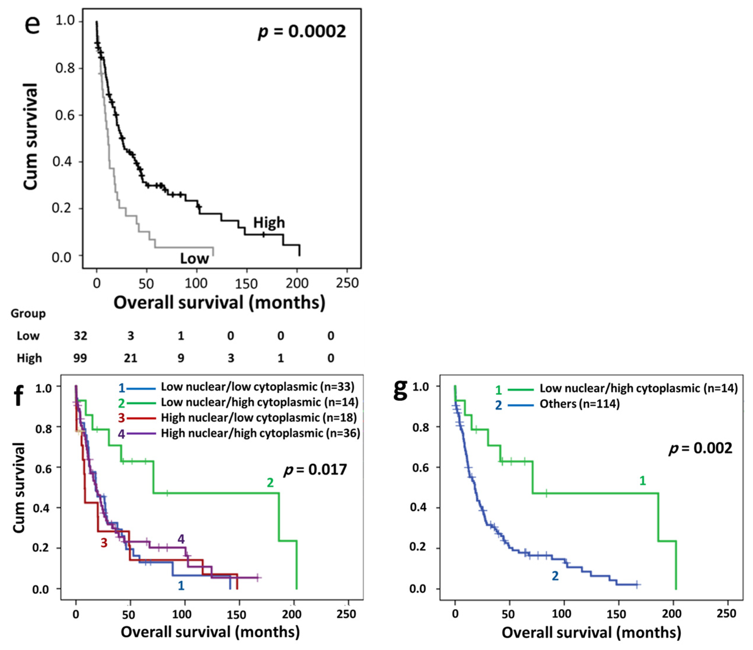 Diseases 12 00227 g003b