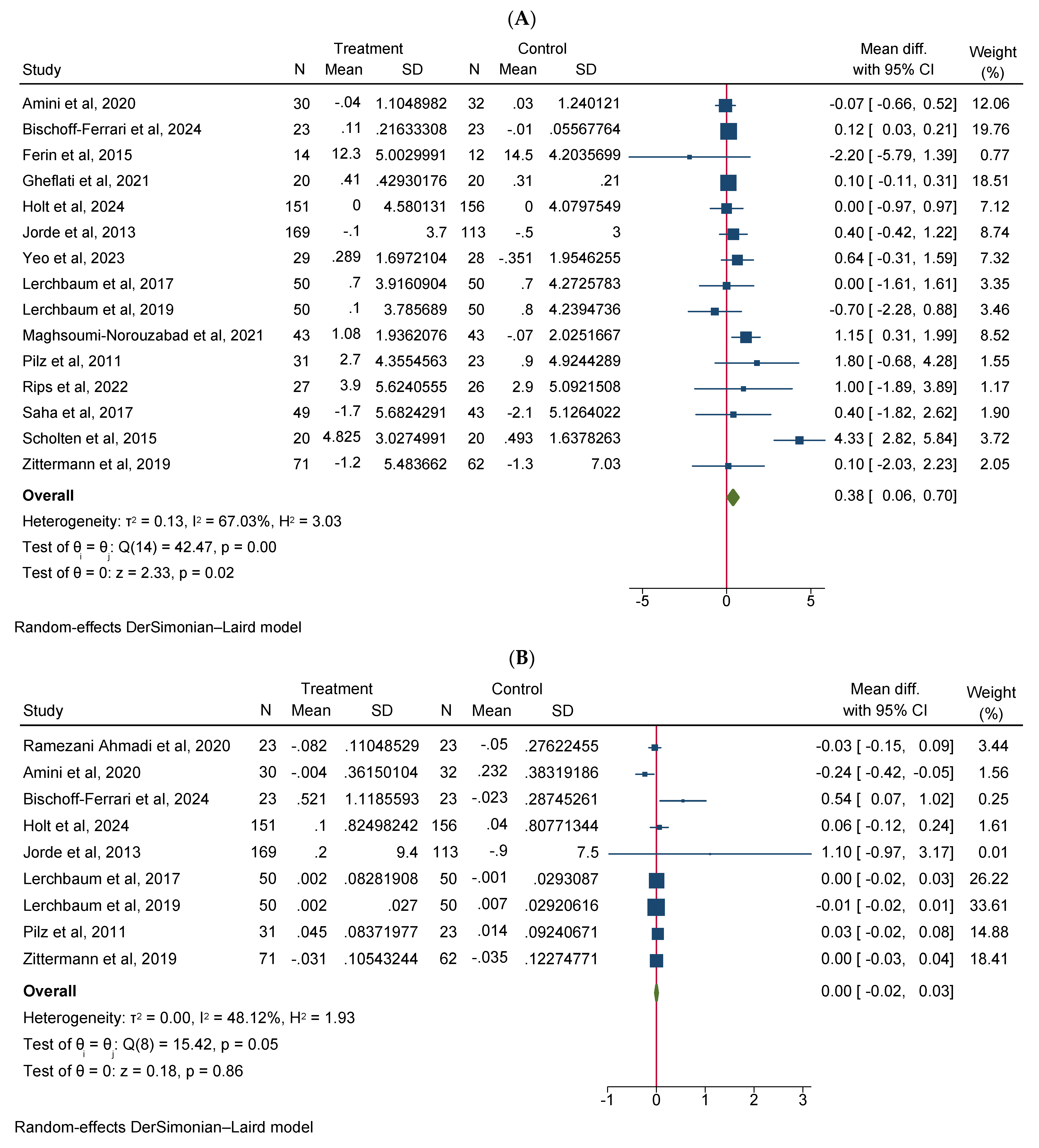 Diseases 12 00228 g002a
